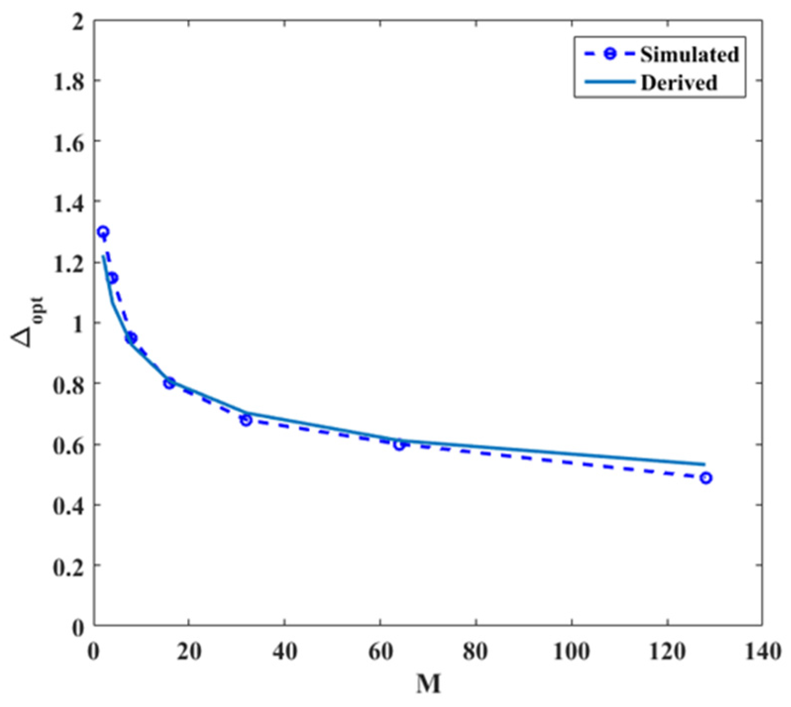 Applsci 14 08628 g007