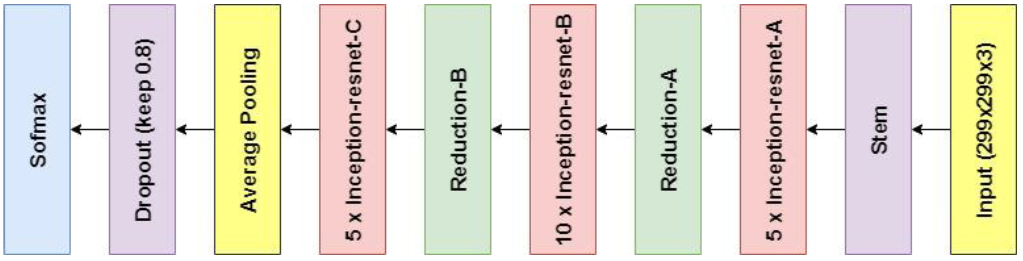 Applsci 14 08629 g003