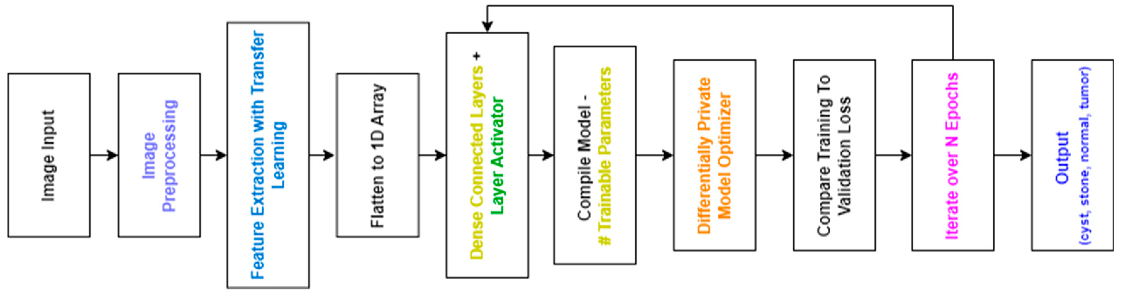 Applsci 14 08629 g010