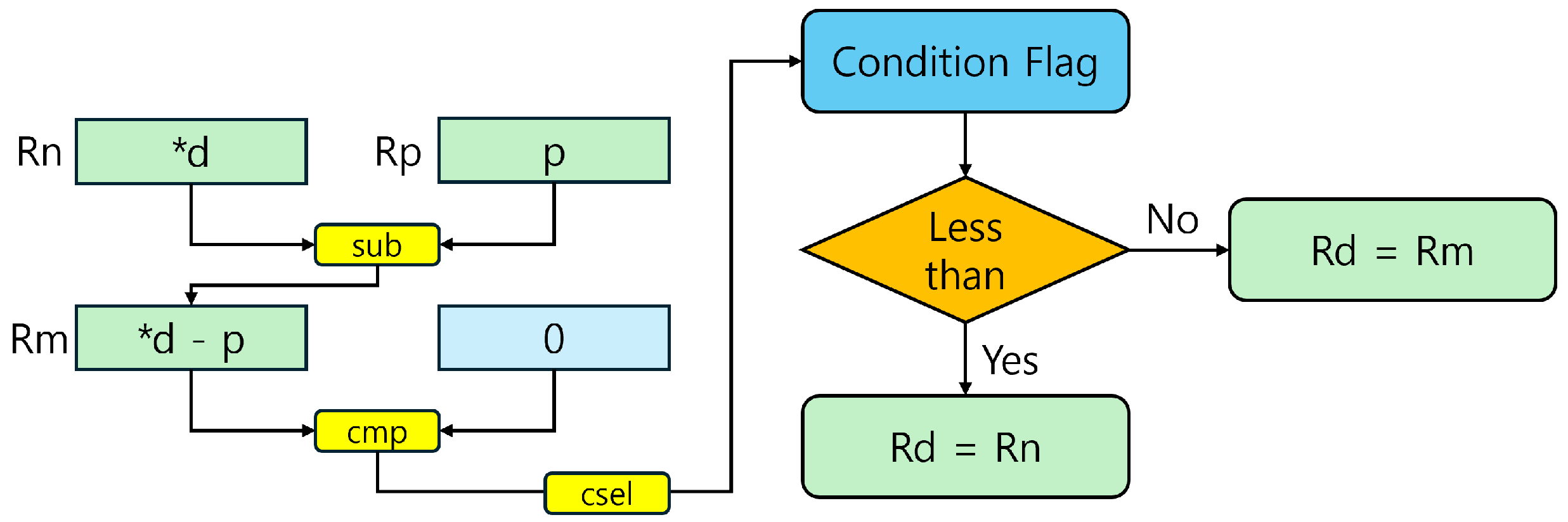 Applsci 14 08647 g004