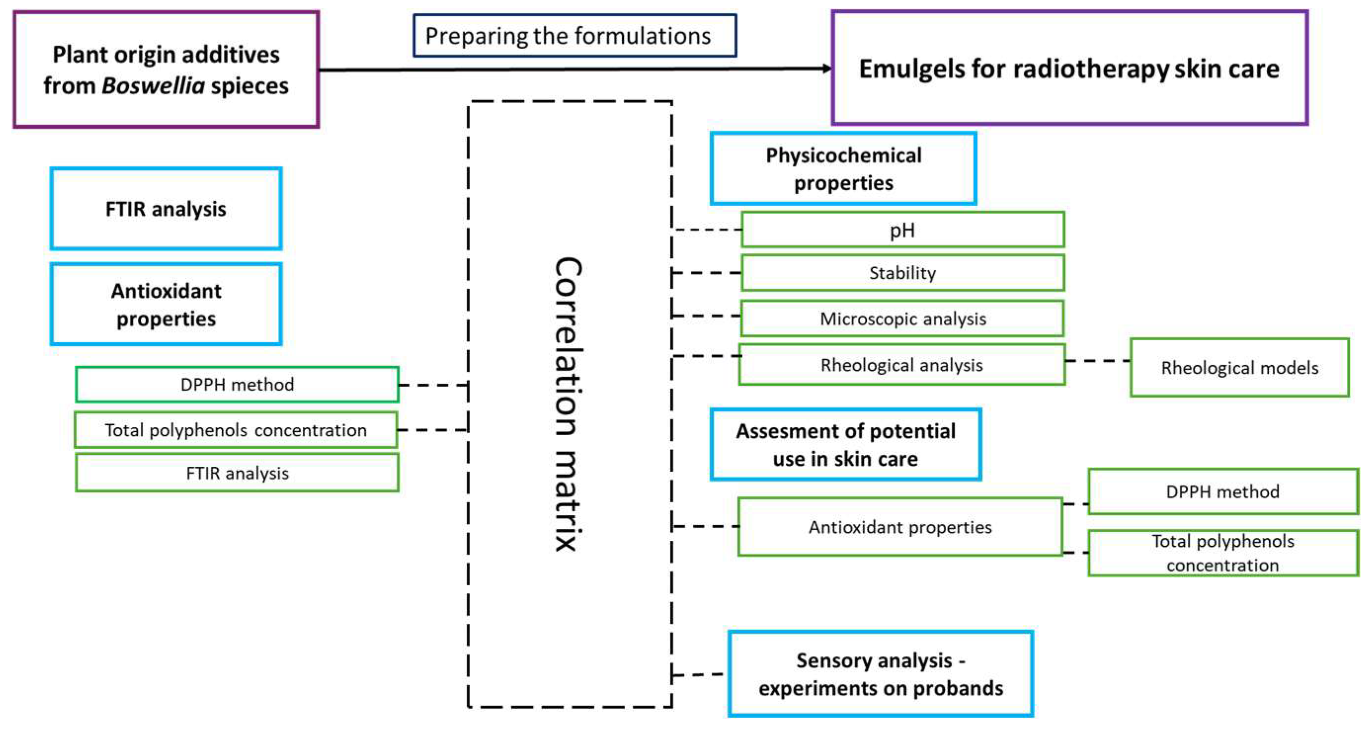 Applsci 14 08648 g001