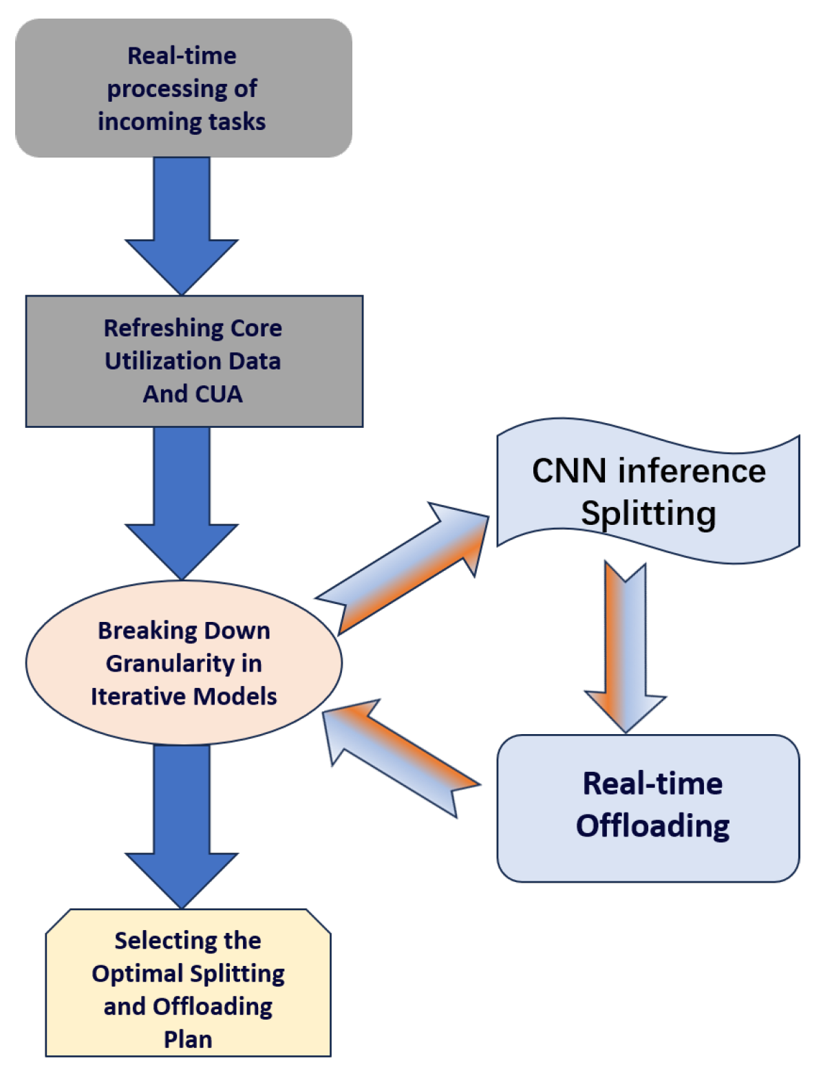 Applsci 14 08656 g004