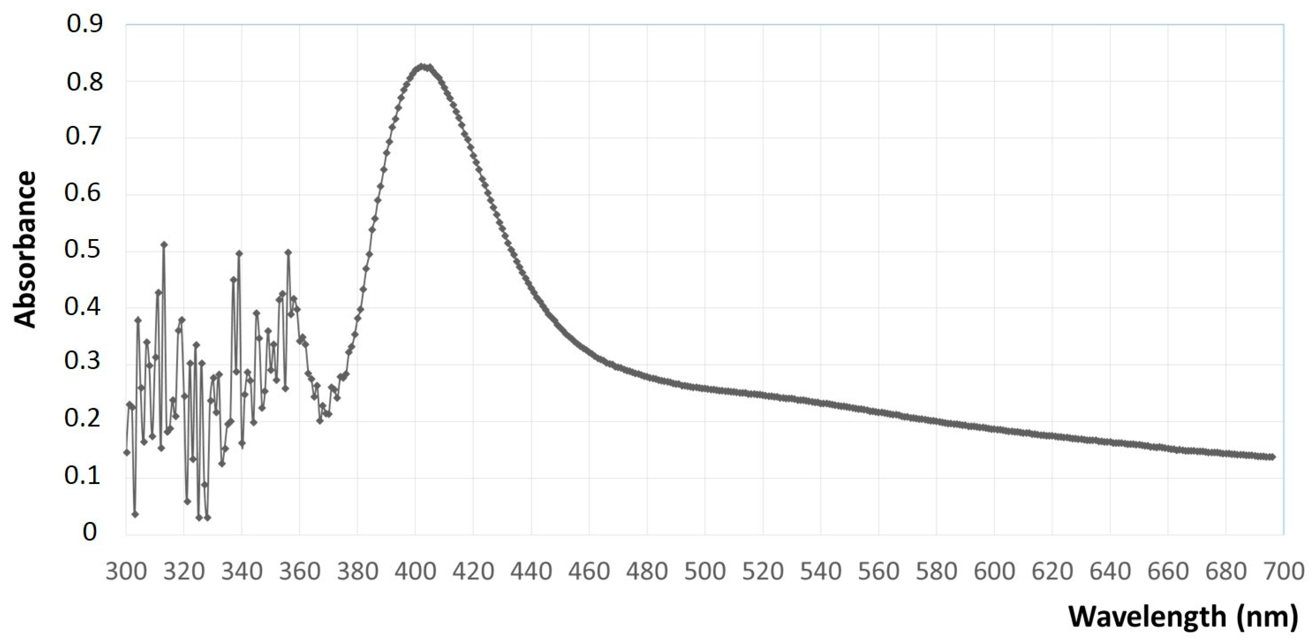 Applsci 14 08681 g003