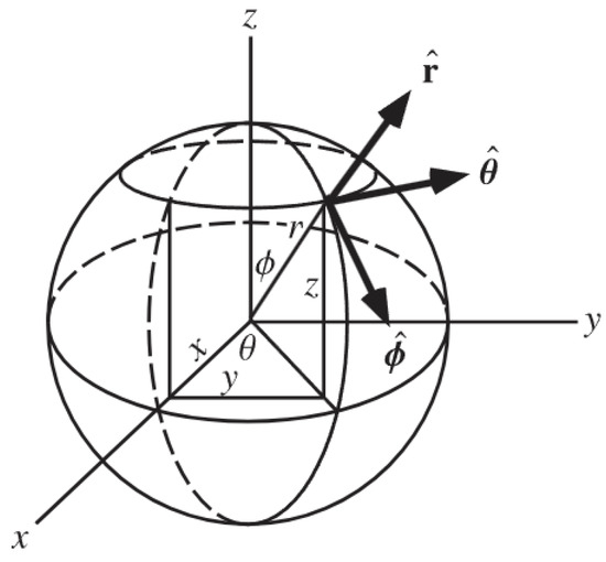 Applsci 14 08687 g009