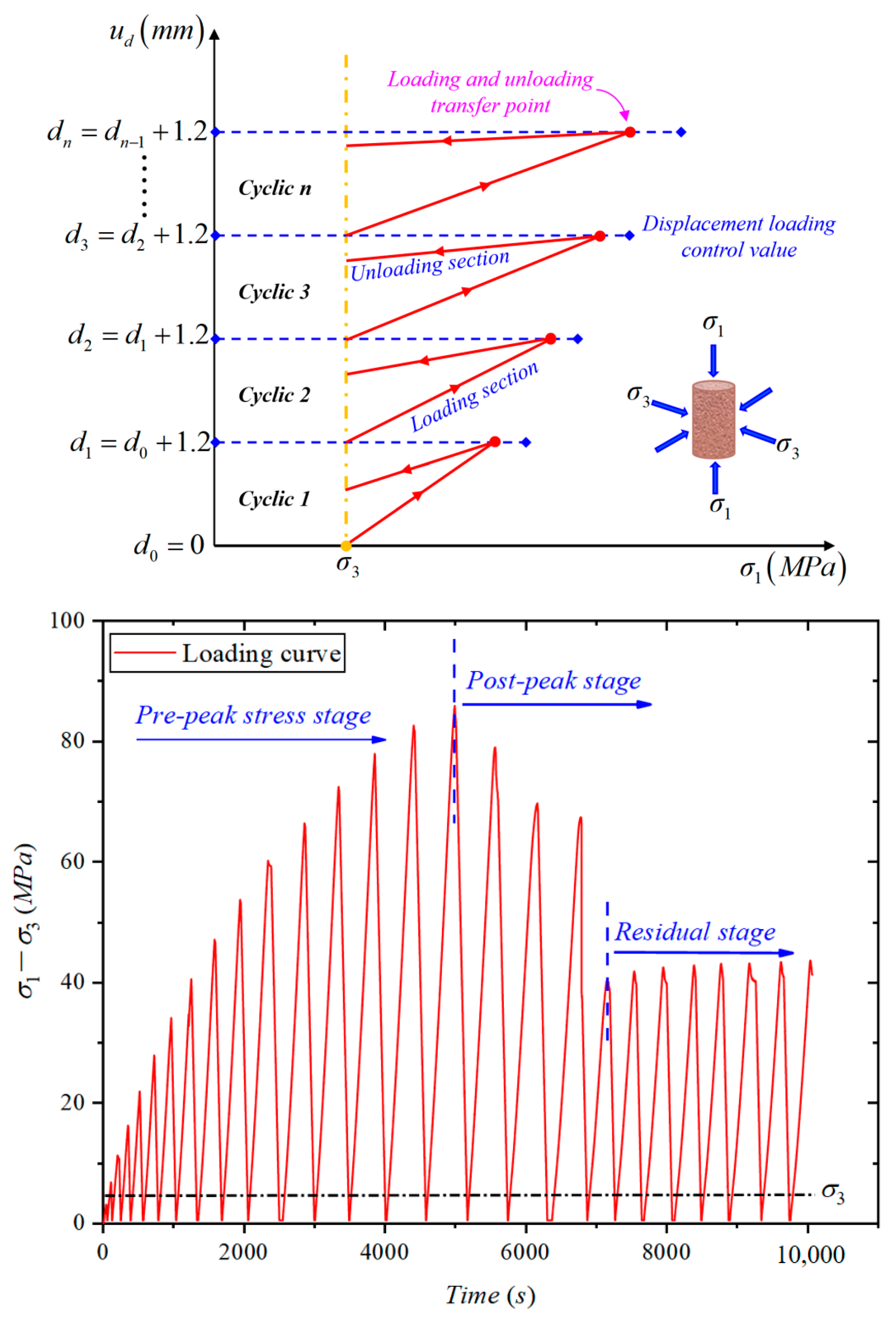 Applsci 14 08693 g003
