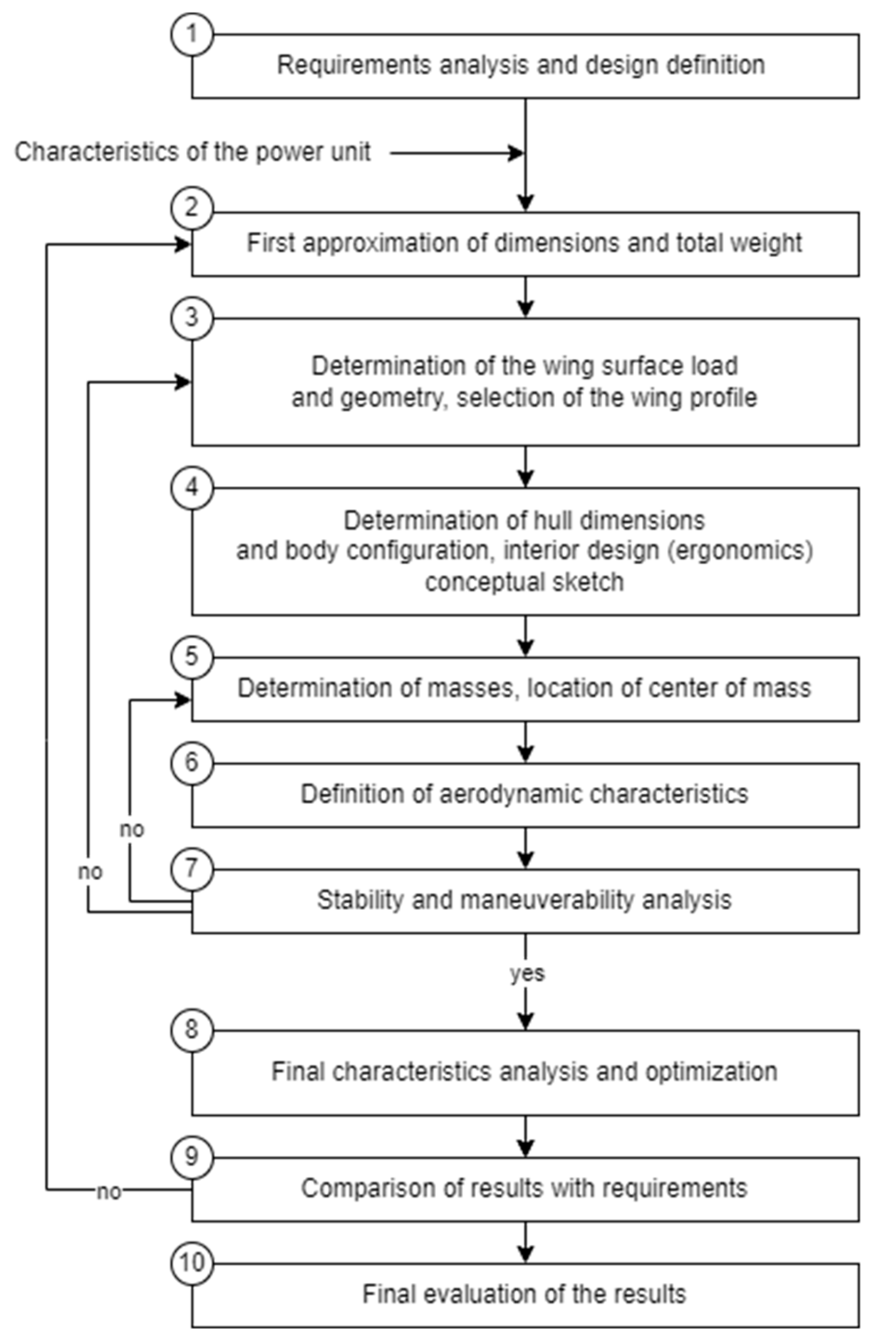 Applsci 14 08694 g003