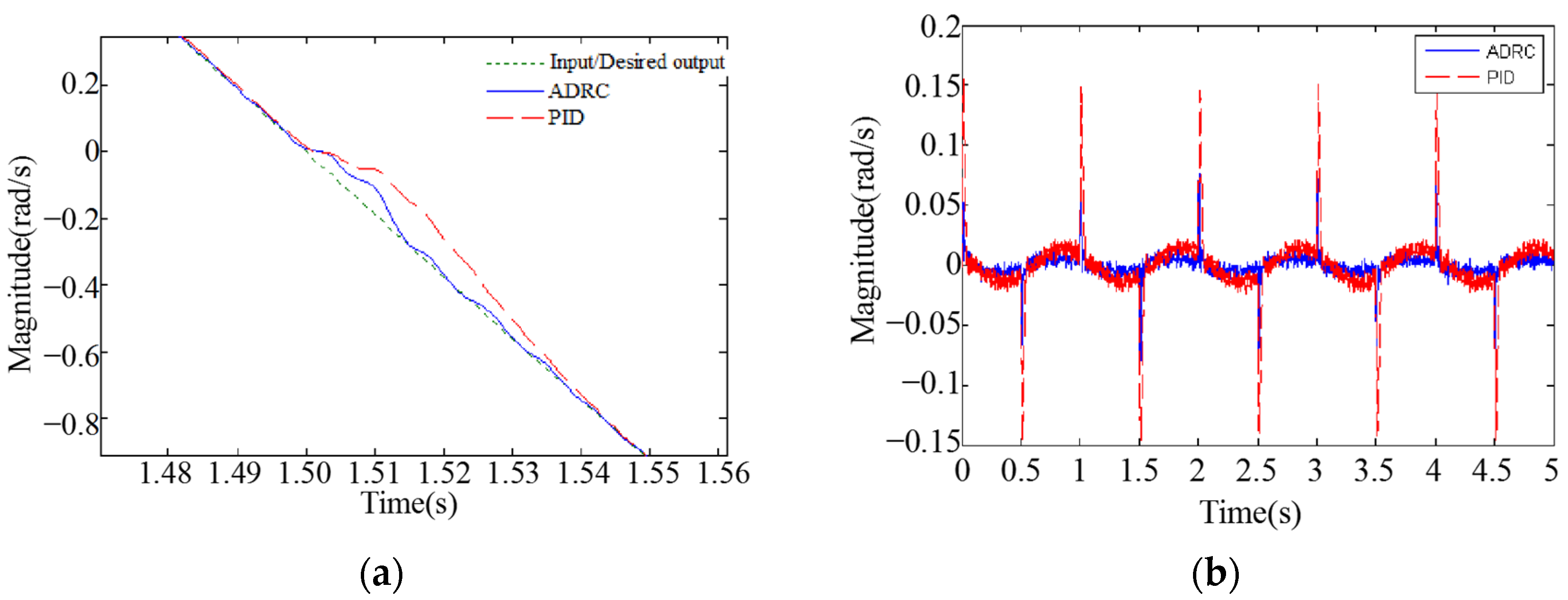 Applsci 14 08698 g010a