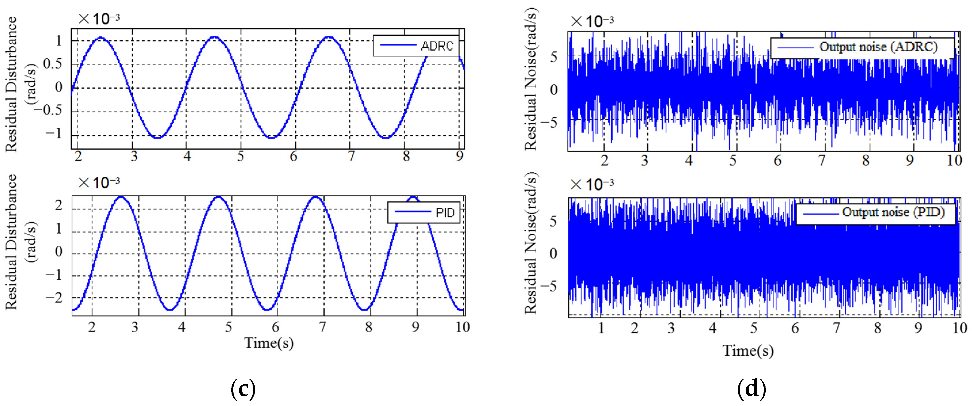 Applsci 14 08698 g010b