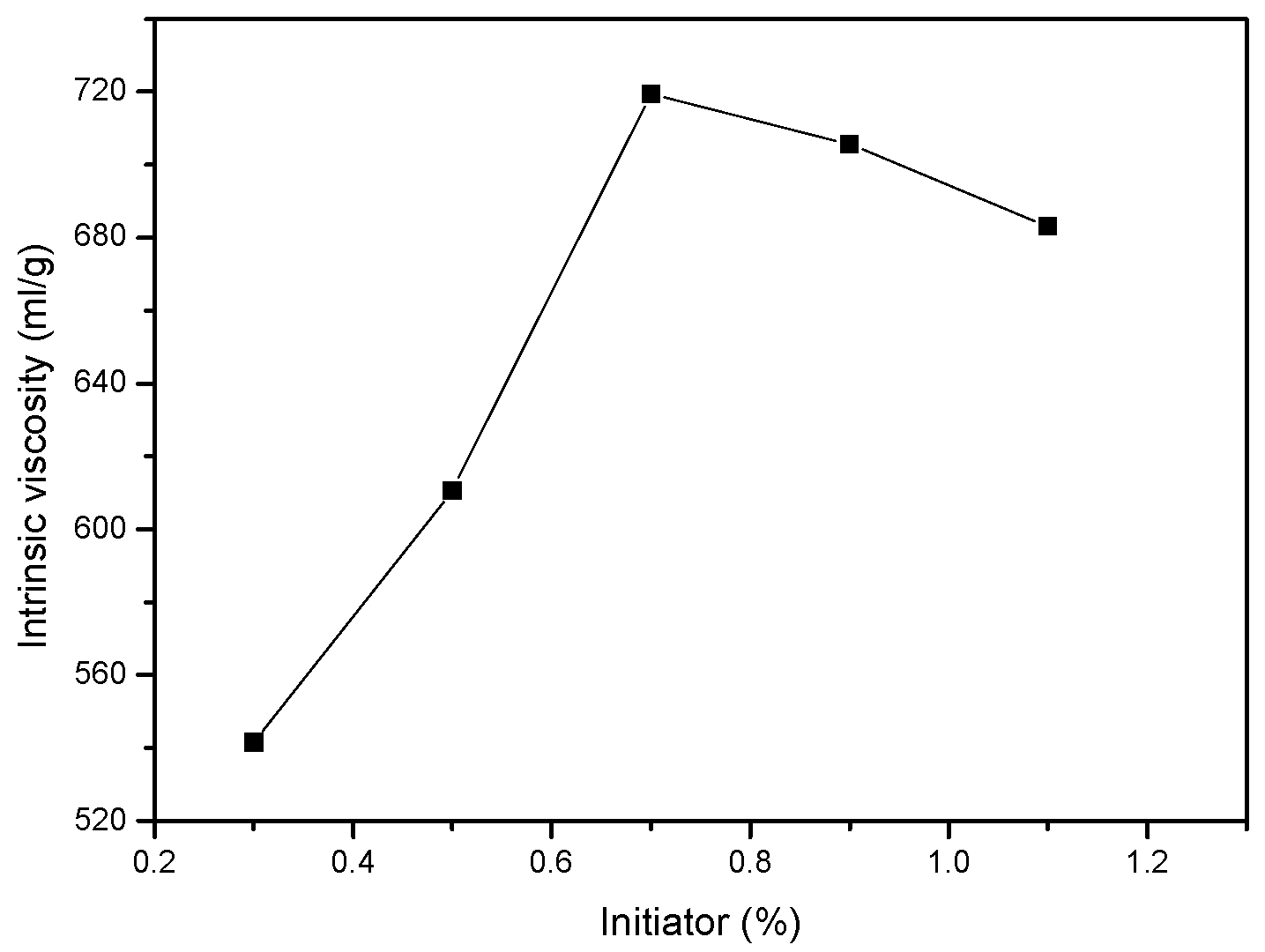 Applsci 14 08708 g005