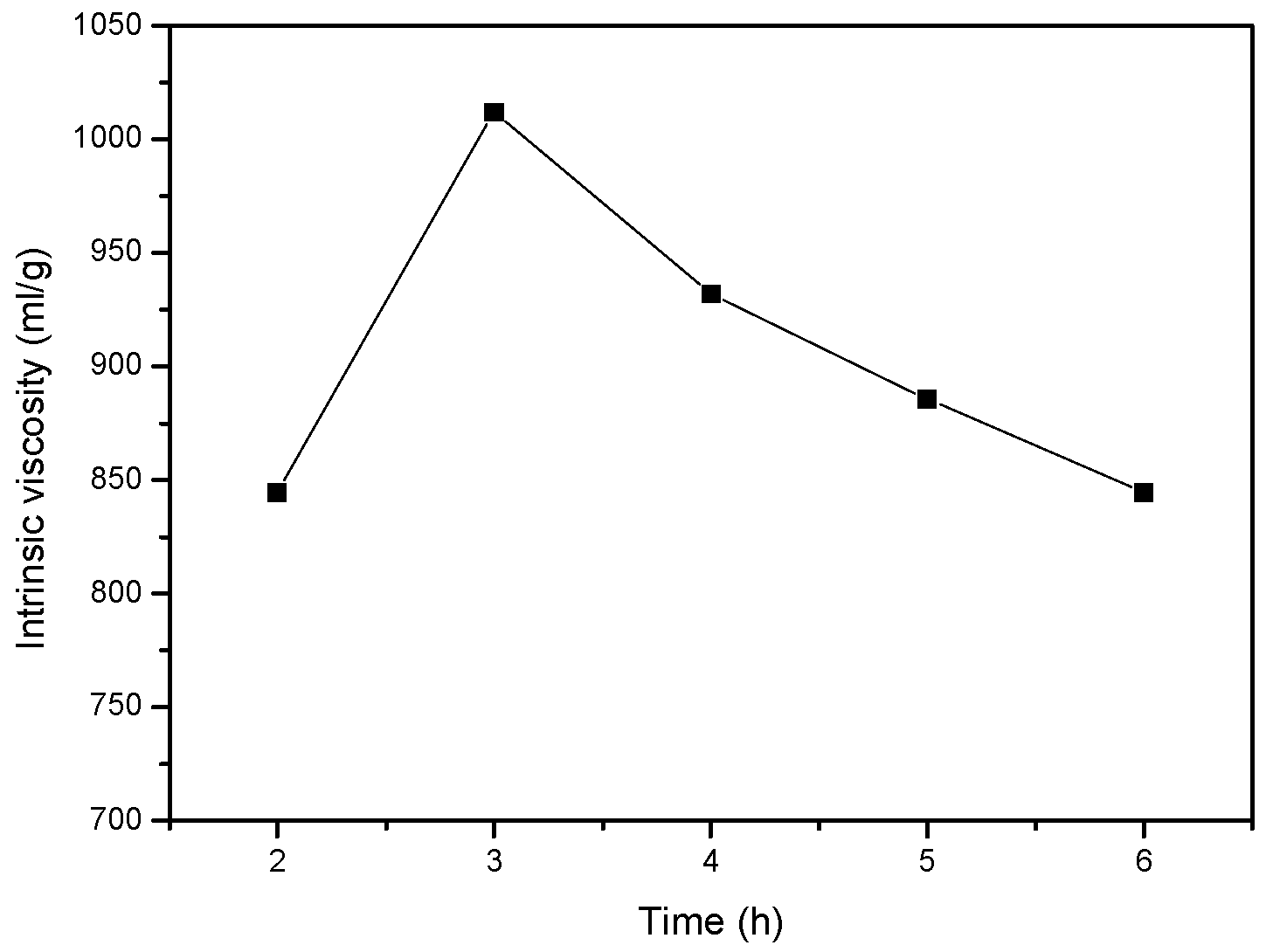Applsci 14 08708 g007