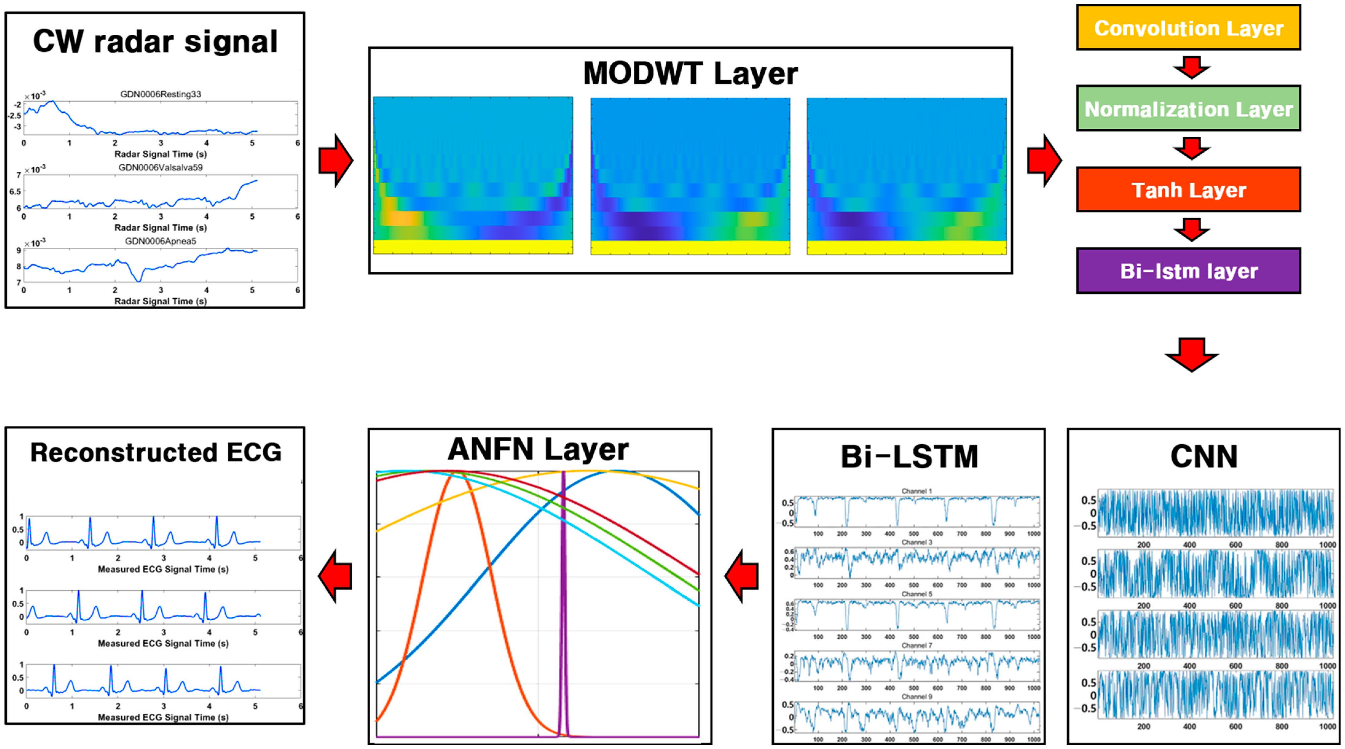 Applsci 14 08730 g002