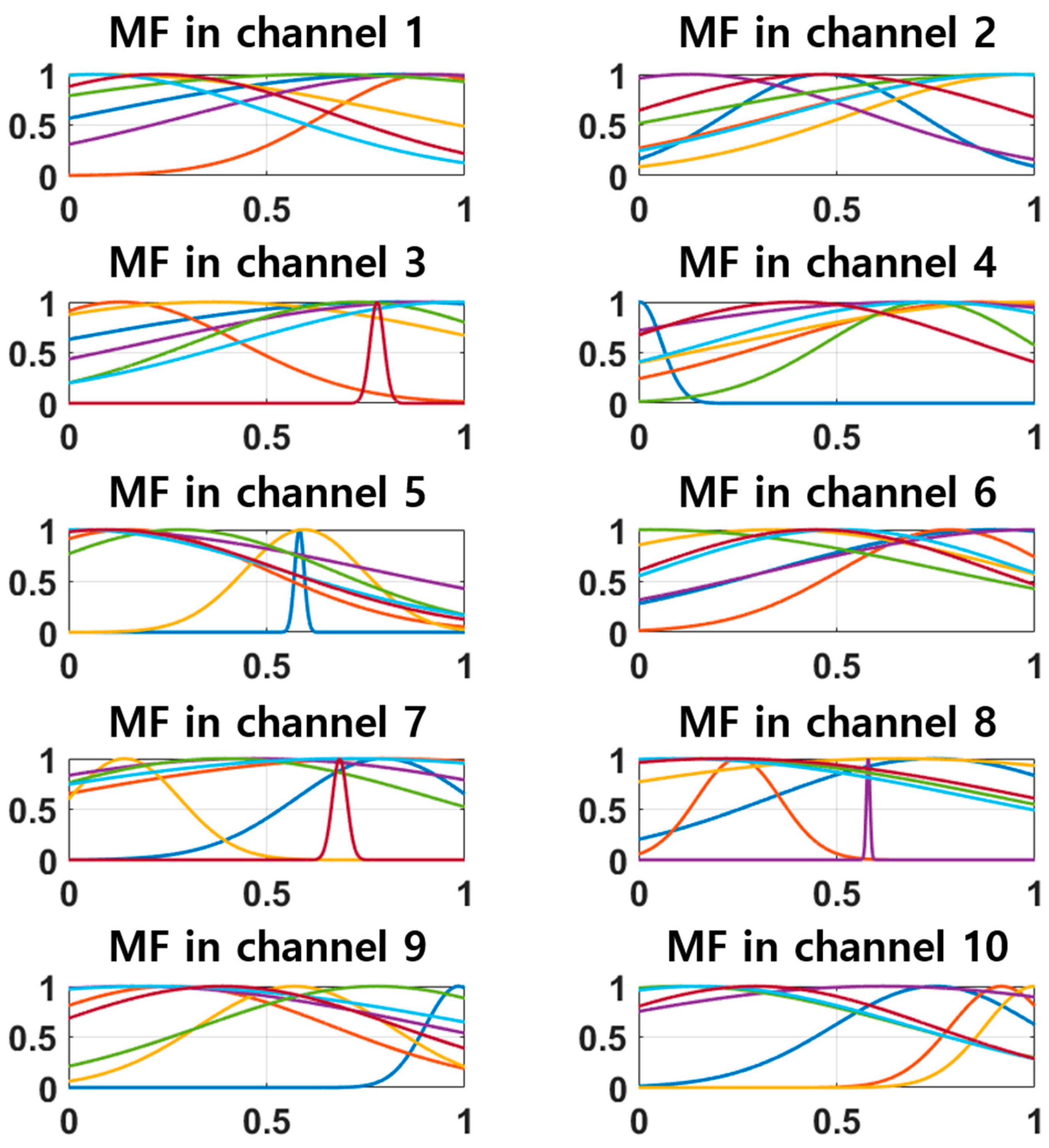 Applsci 14 08730 g005