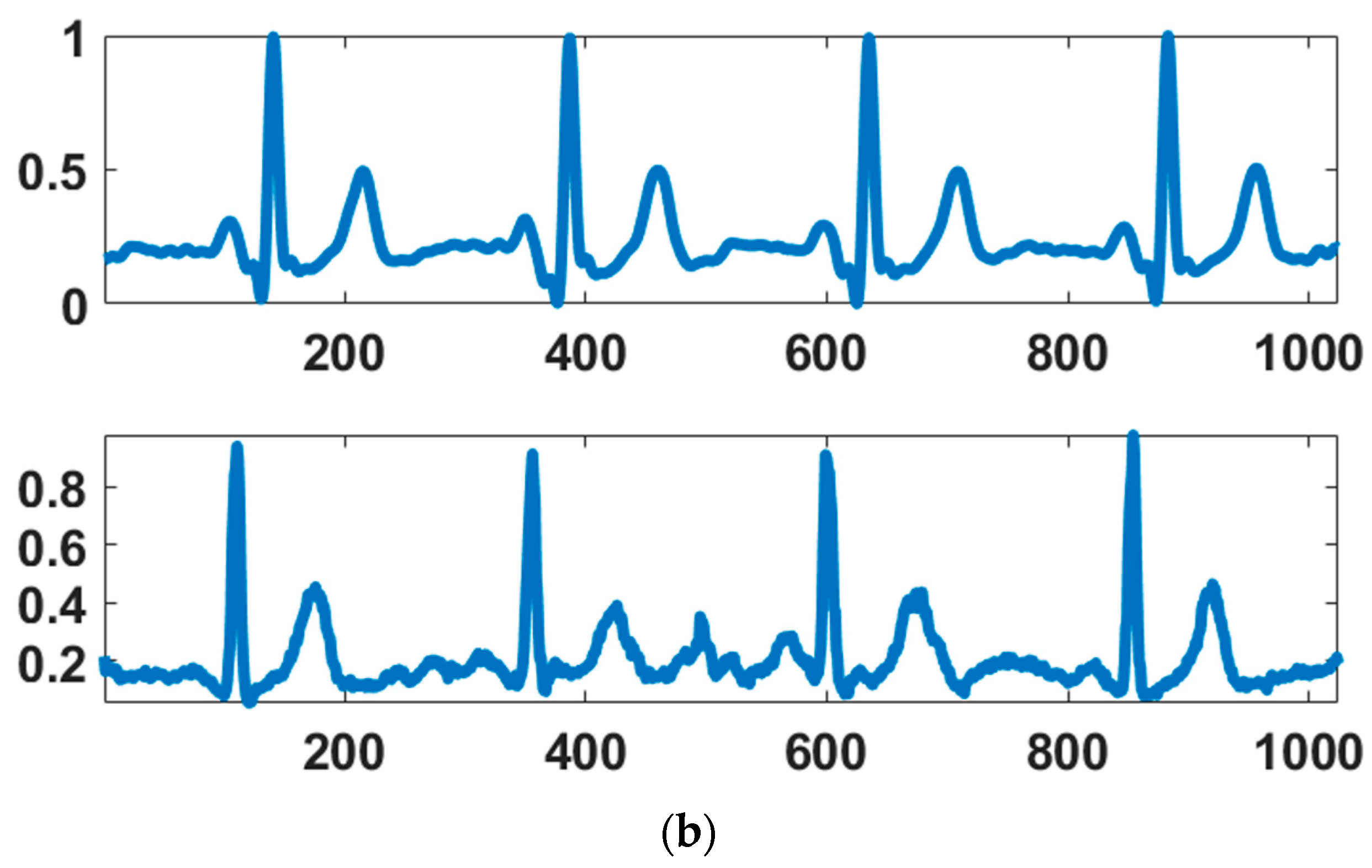Applsci 14 08730 g006b