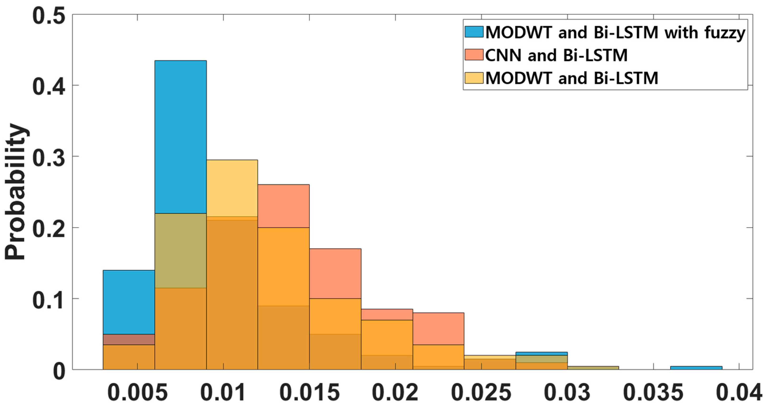 Applsci 14 08730 g008