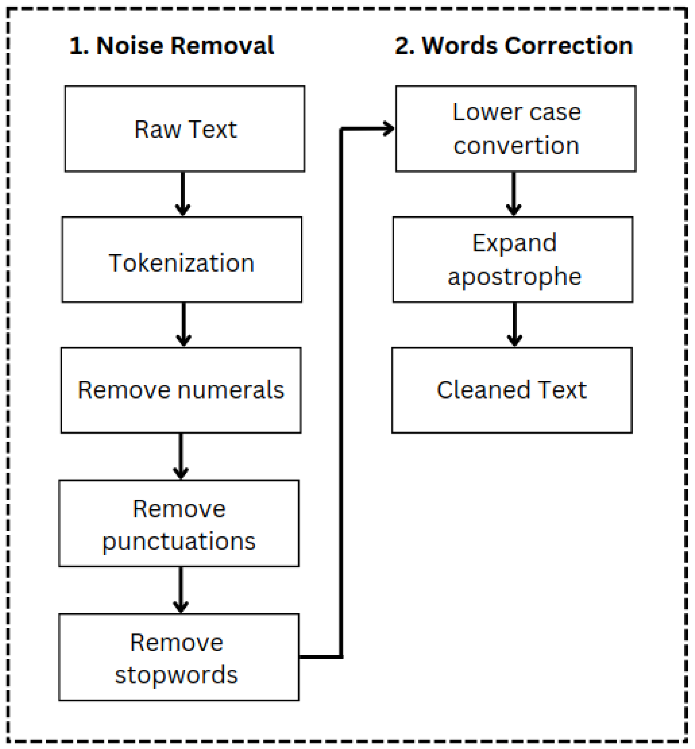 Applsci 14 08738 g003