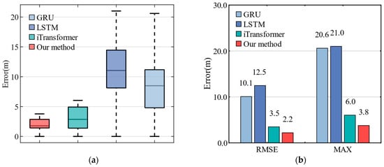 Applsci 14 08753 g016