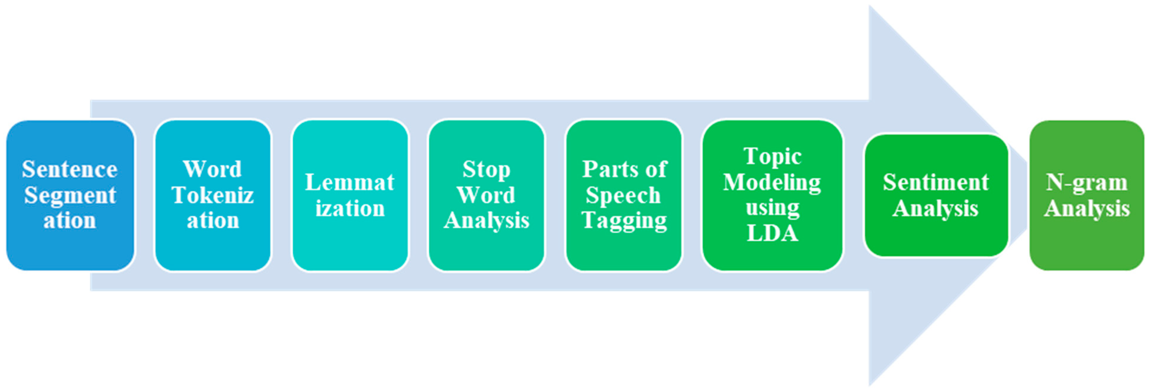 Applsci 14 08762 g002