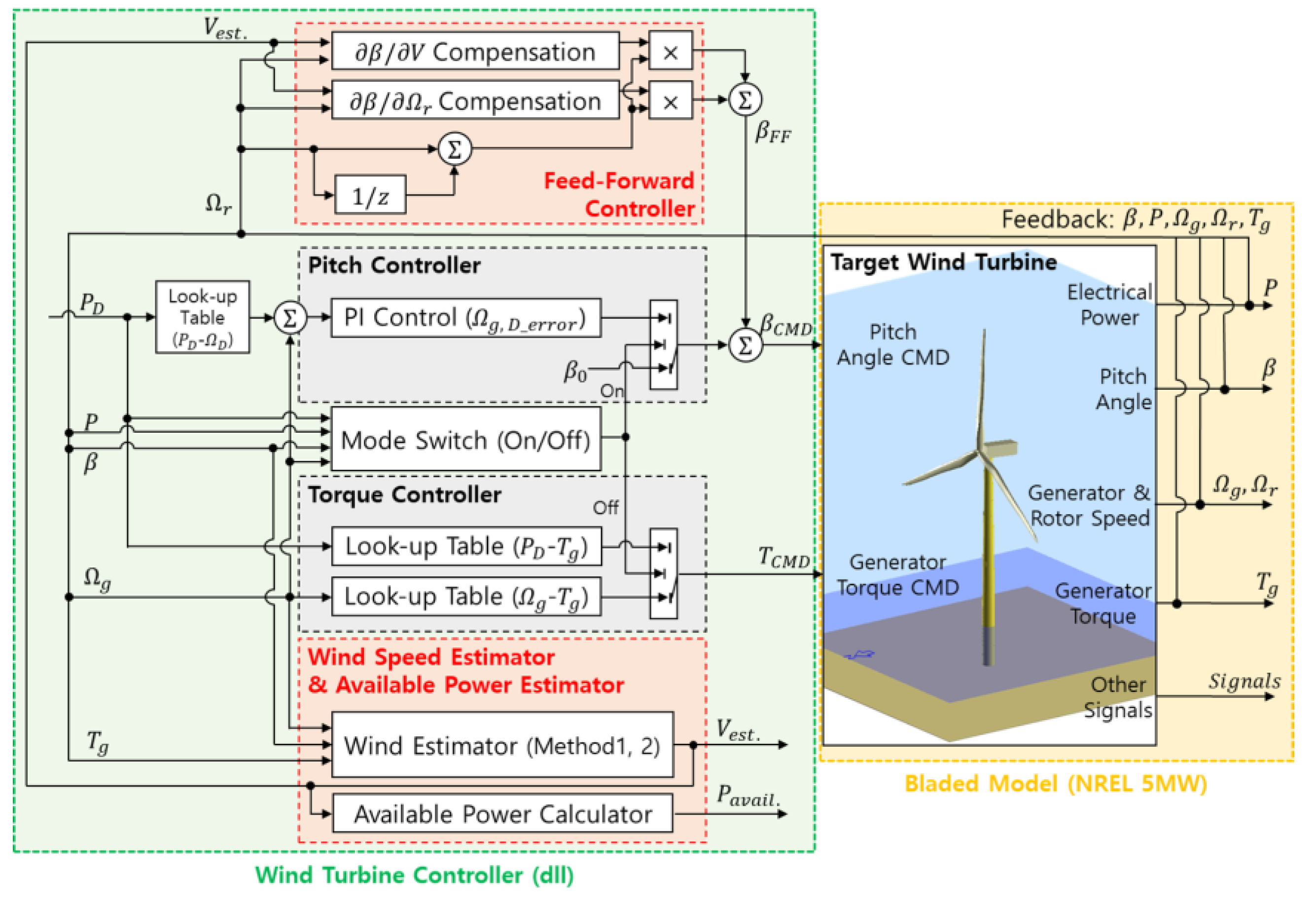 Applsci 14 08764 g001
