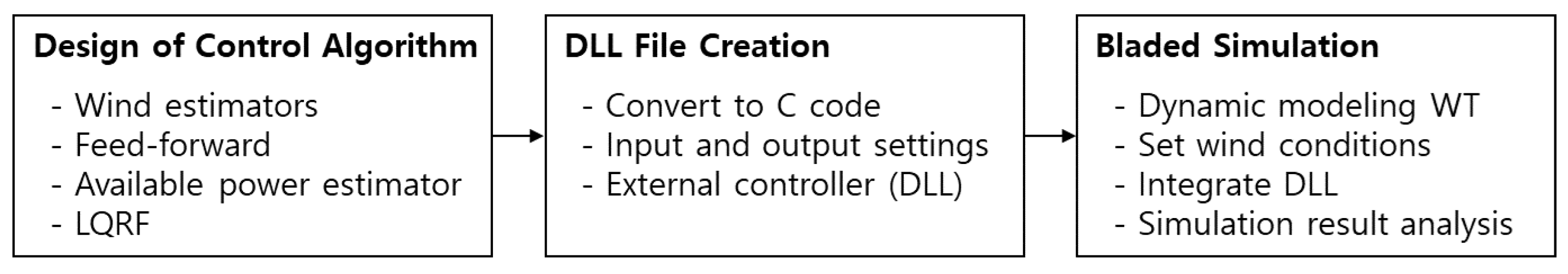 Applsci 14 08764 g005