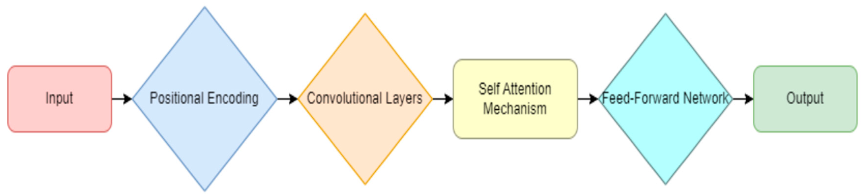 Applsci 14 08772 g004