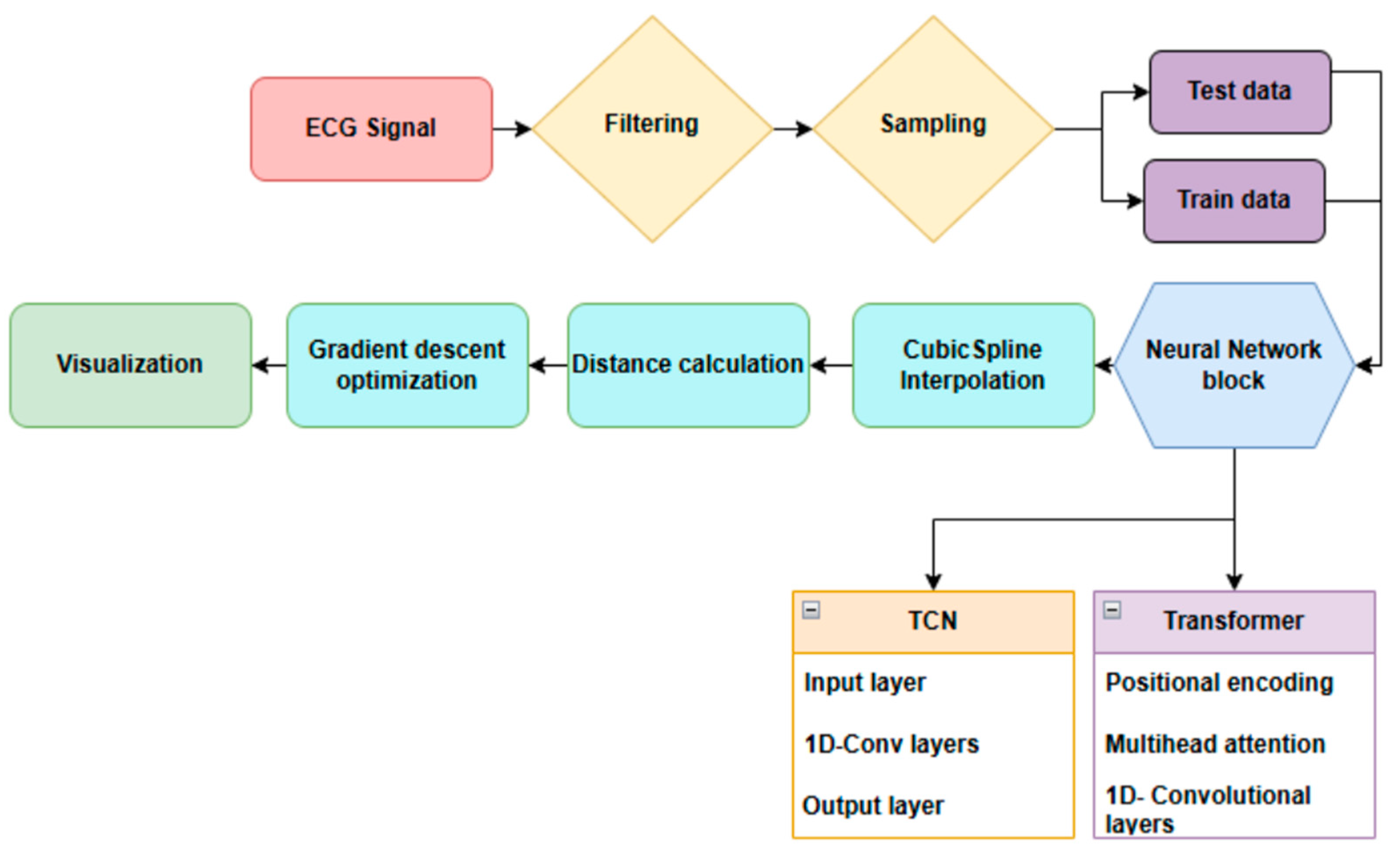 Applsci 14 08772 g005