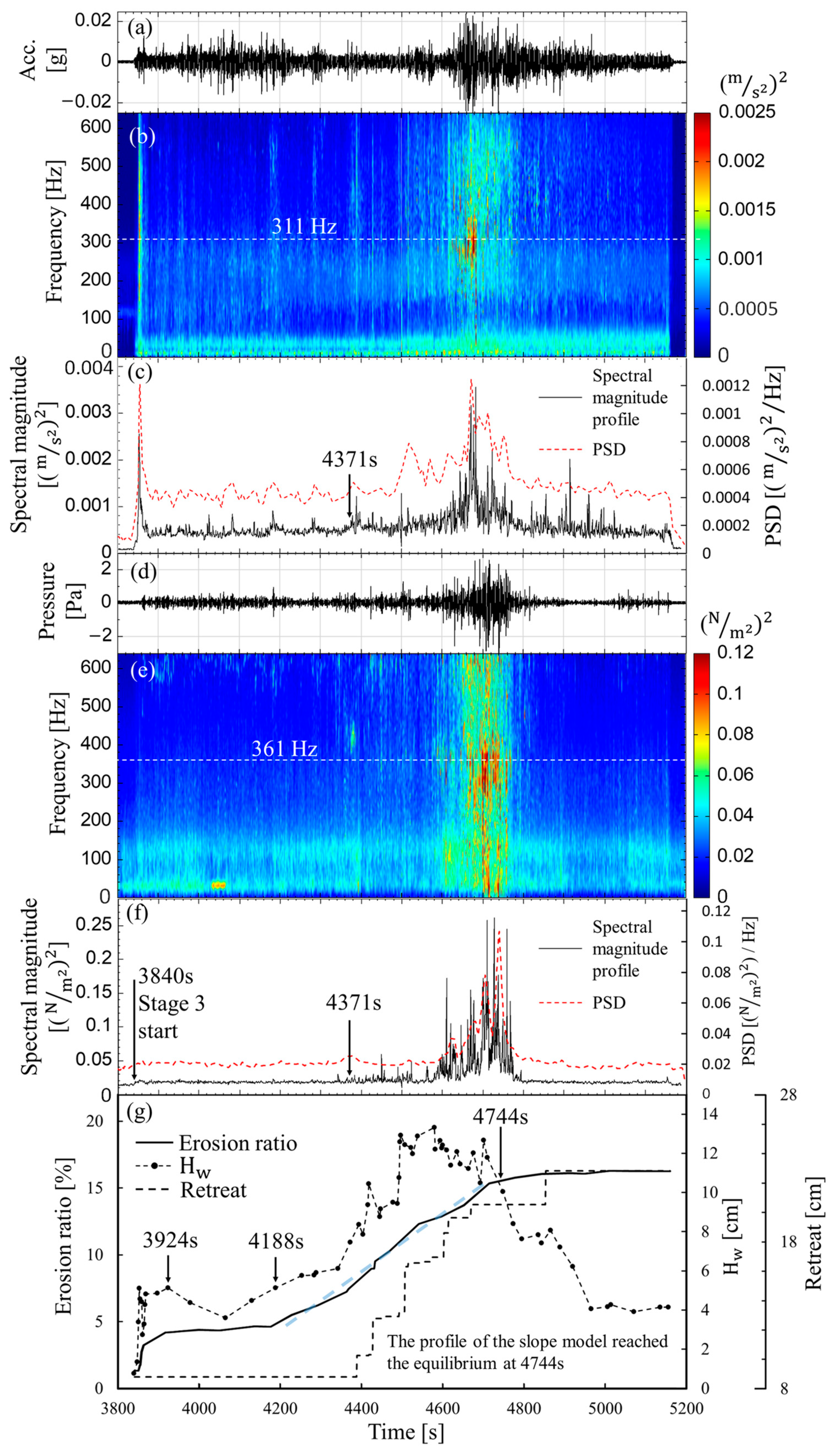 Applsci 14 08776 g014