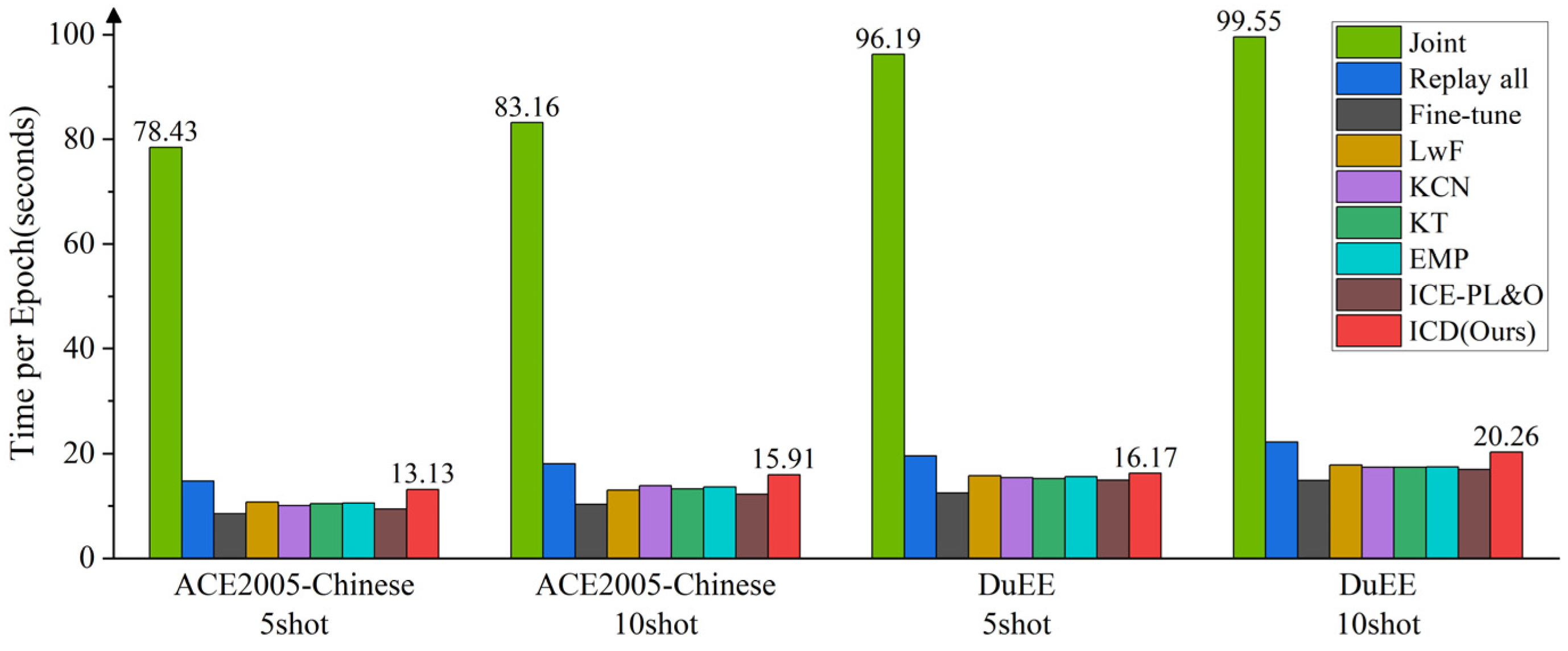 Applsci 14 08788 g007