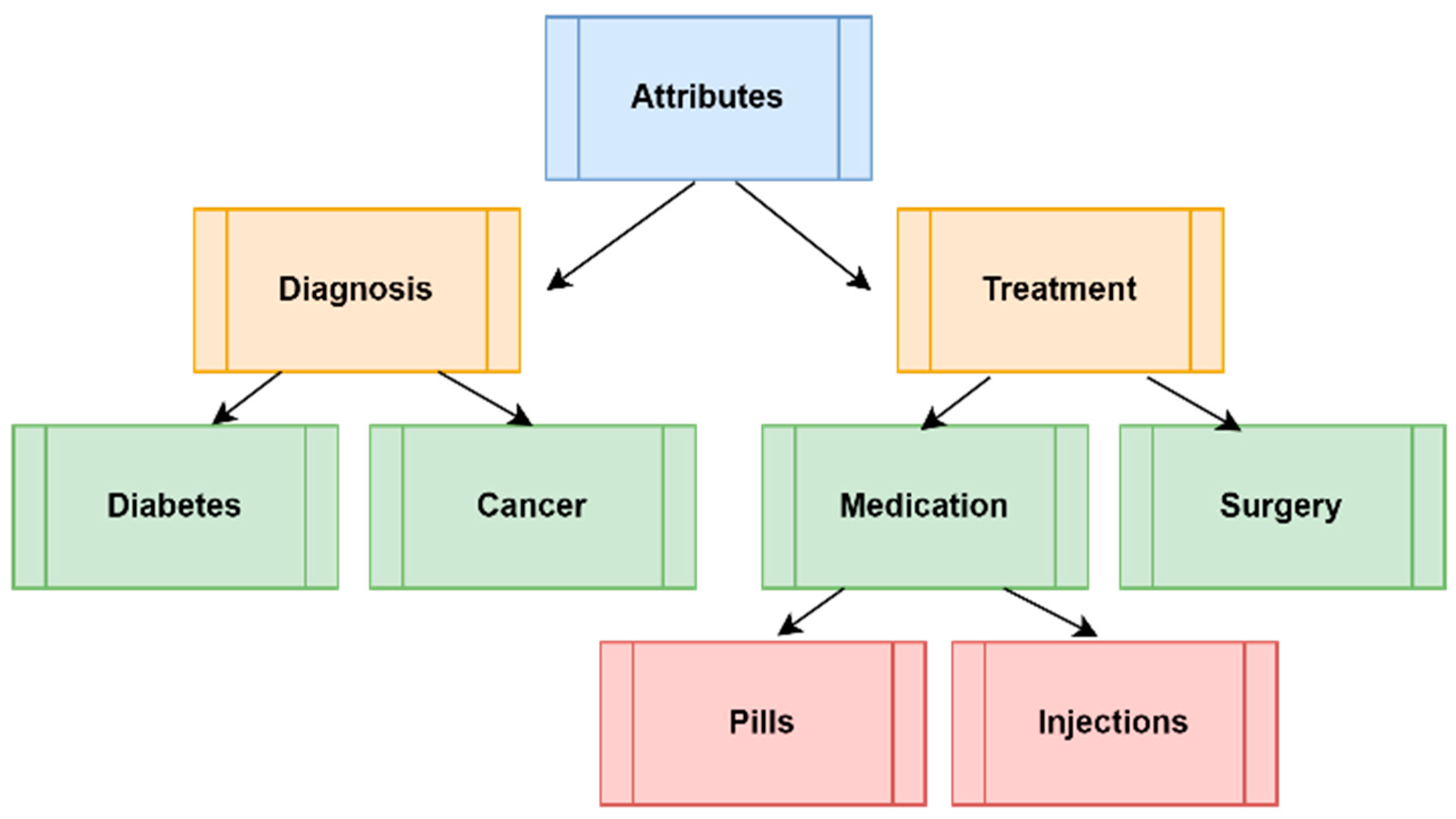 Applsci 14 08799 g002