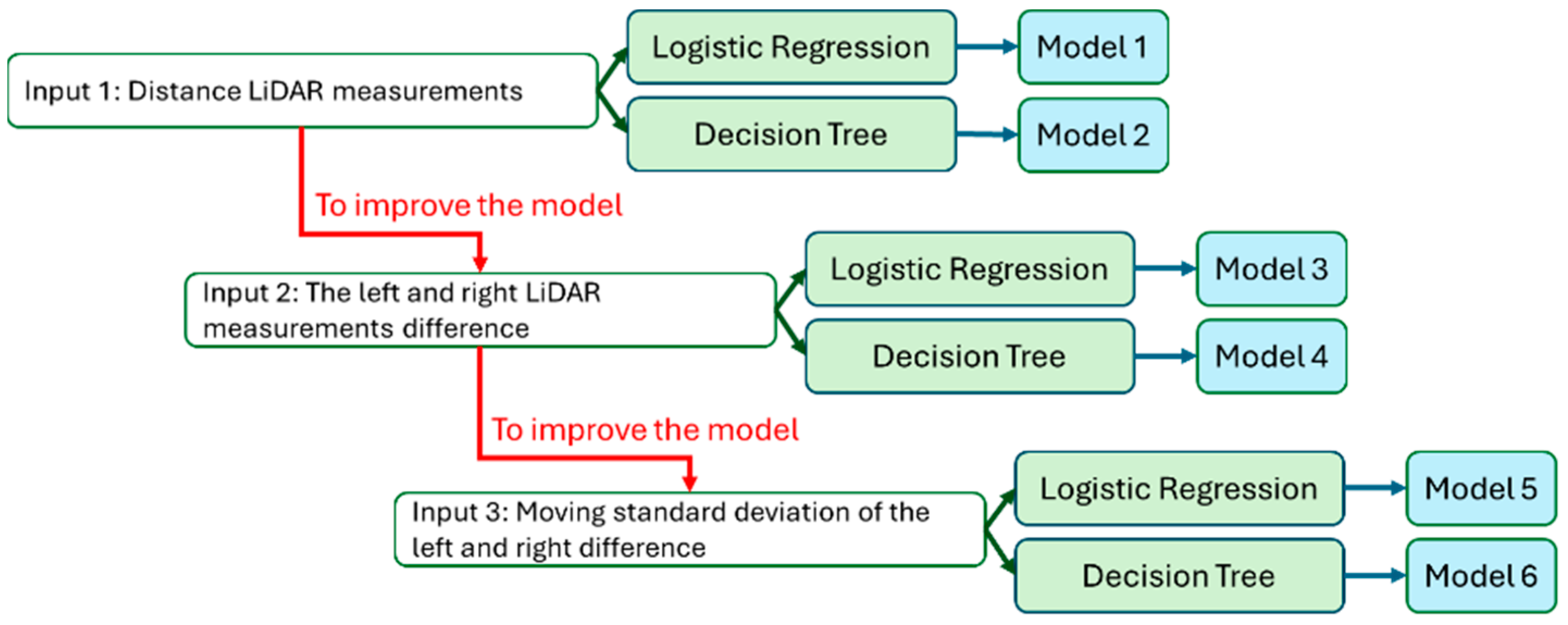 Applsci 14 08804 g011