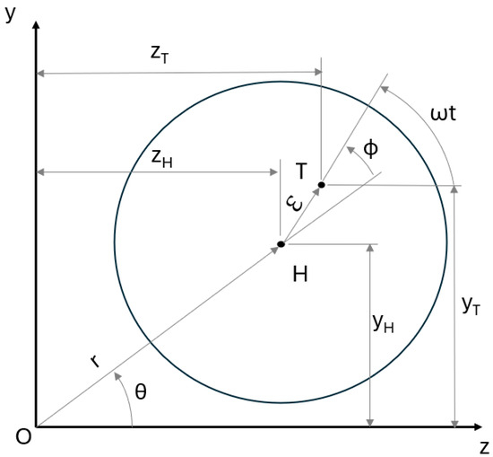 Applsci 14 08810 g002