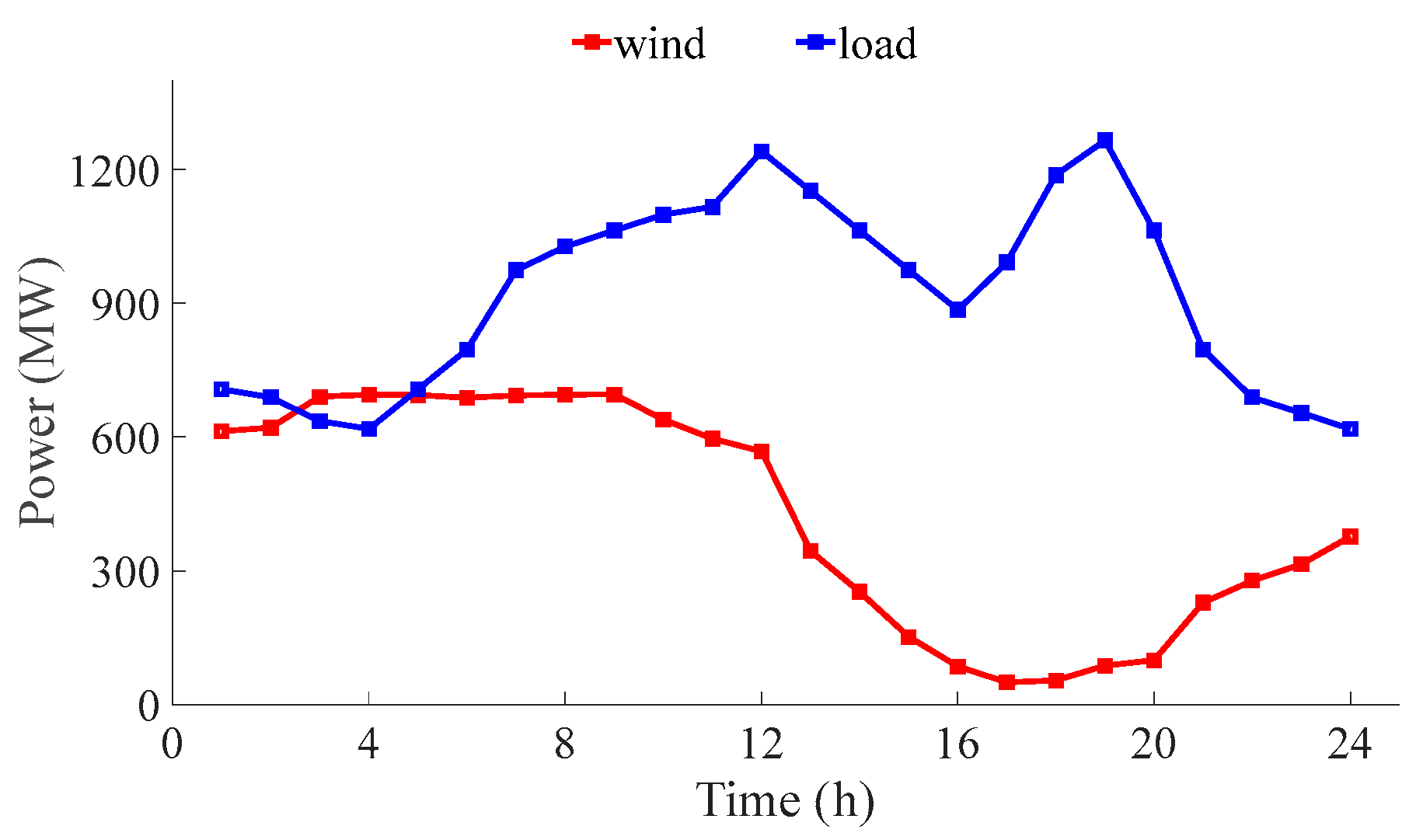 Applsci 14 08820 g002