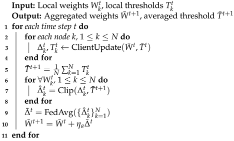 Applsci 14 08840 i001