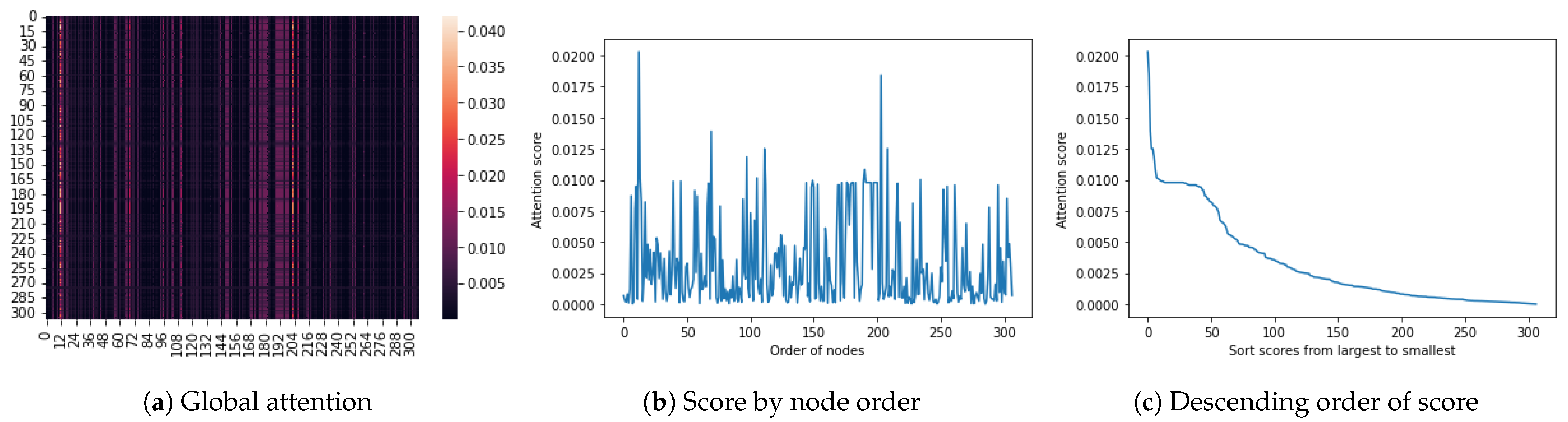 Applsci 14 08847 g003