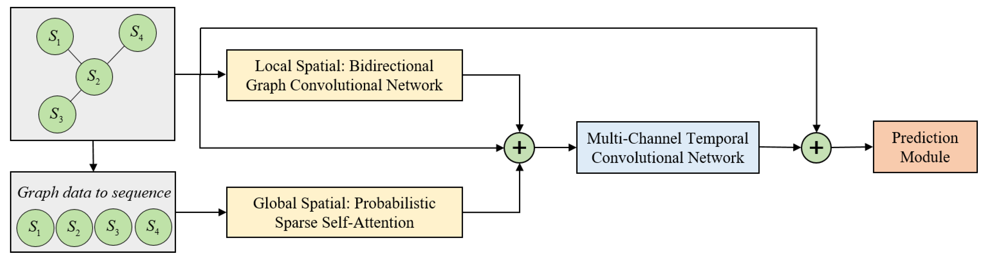 Applsci 14 08847 g004