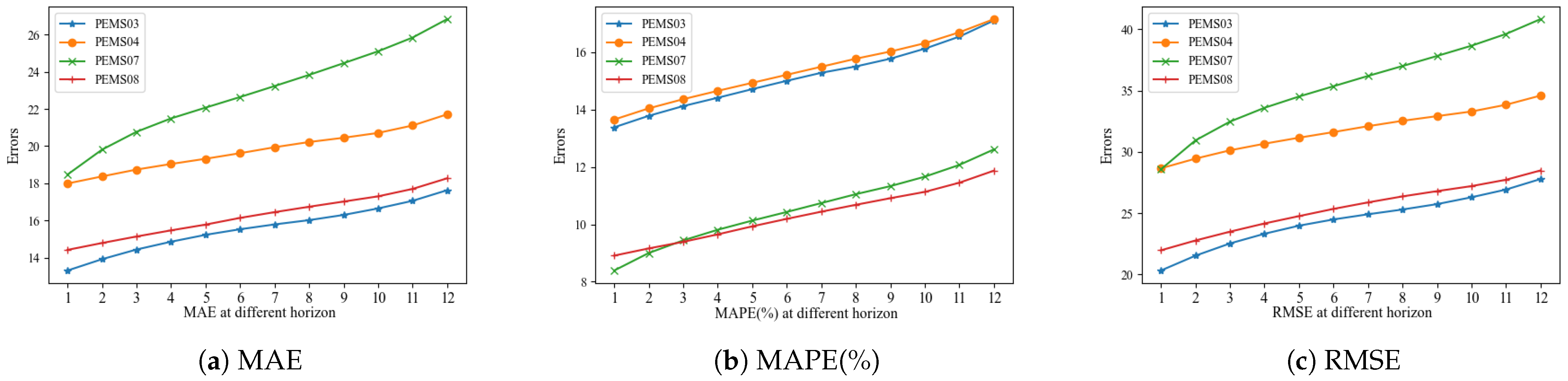 Applsci 14 08847 g006