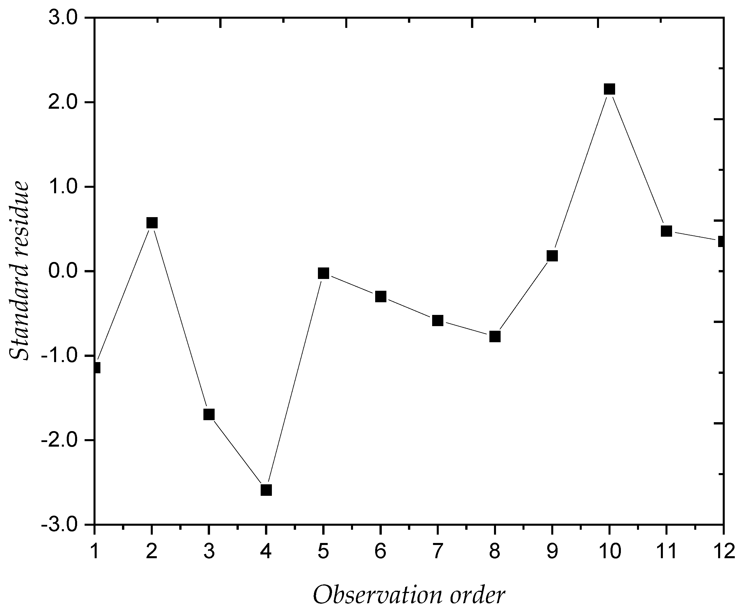 Applsci 14 08850 g007 Applsci 14 08850 g007