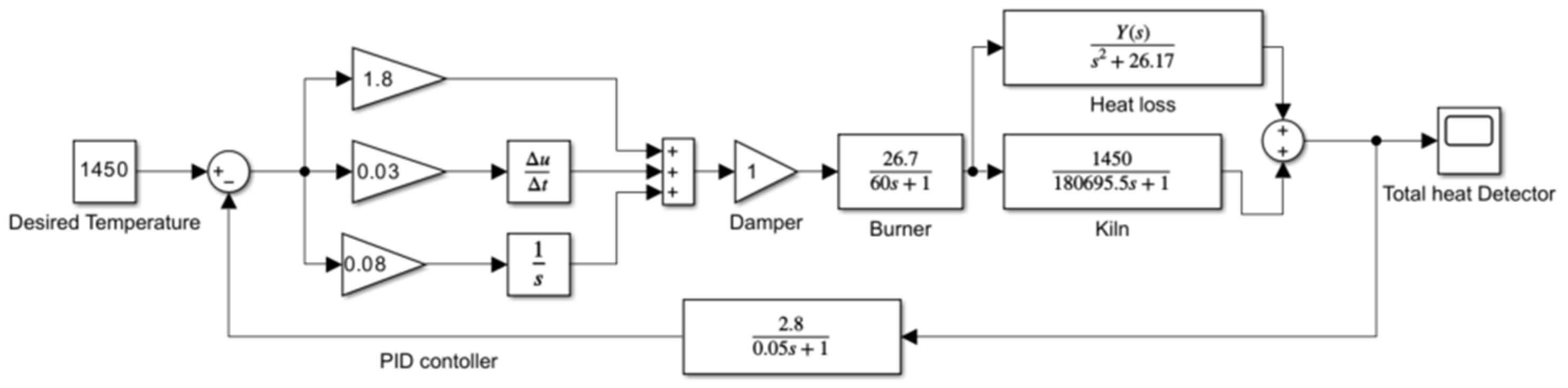 Applsci 14 08850 g010 Applsci 14 08850 g010