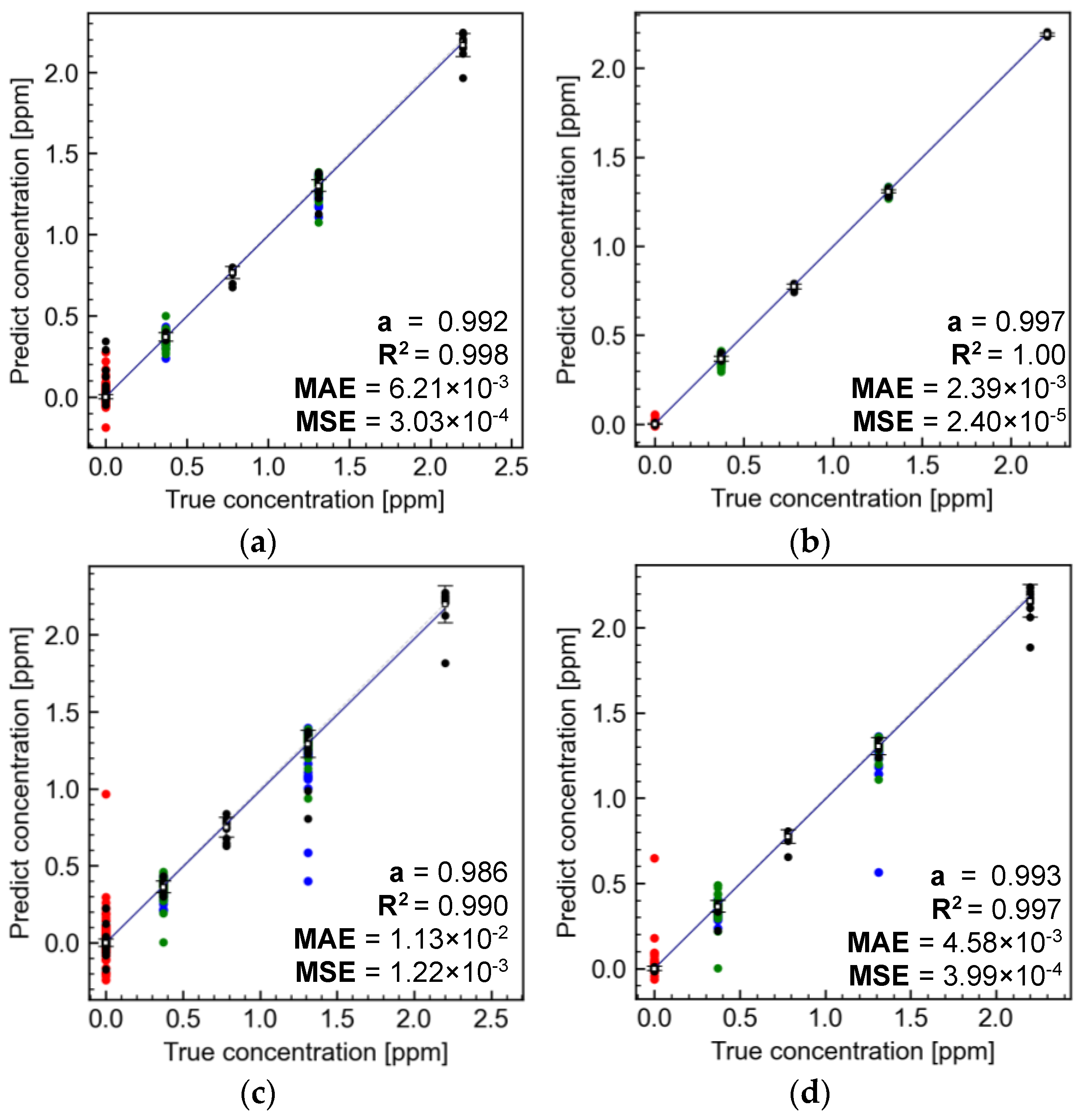 Applsci 14 08859 g007
