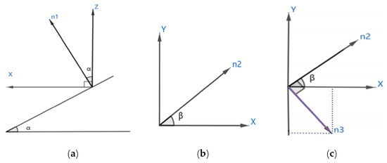 Applsci 14 08875 g0a1