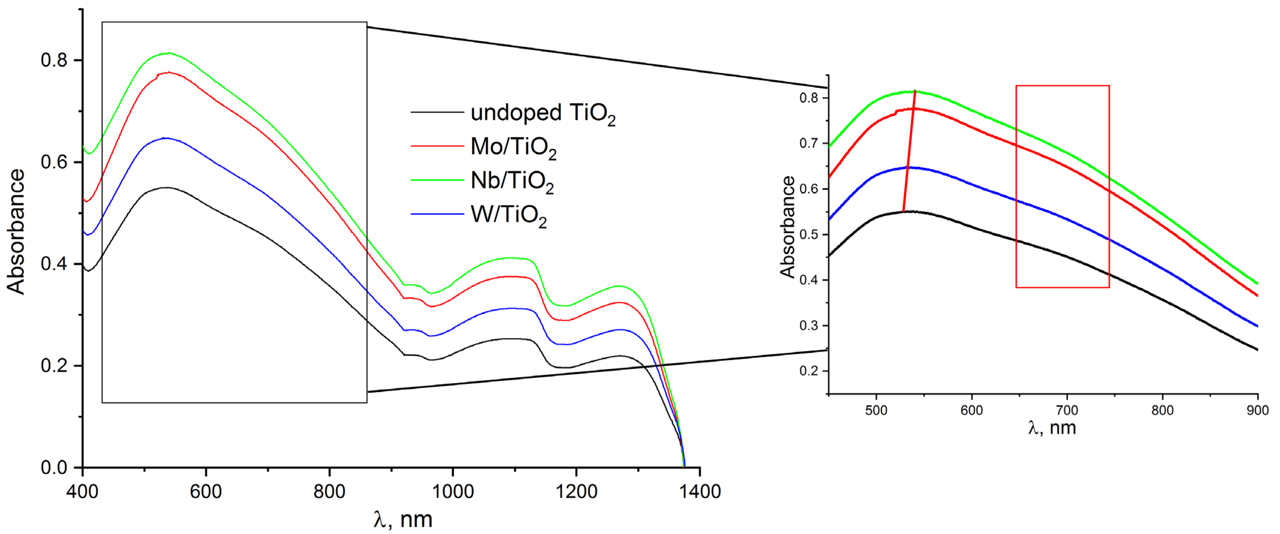 Applsci 14 08877 g005
