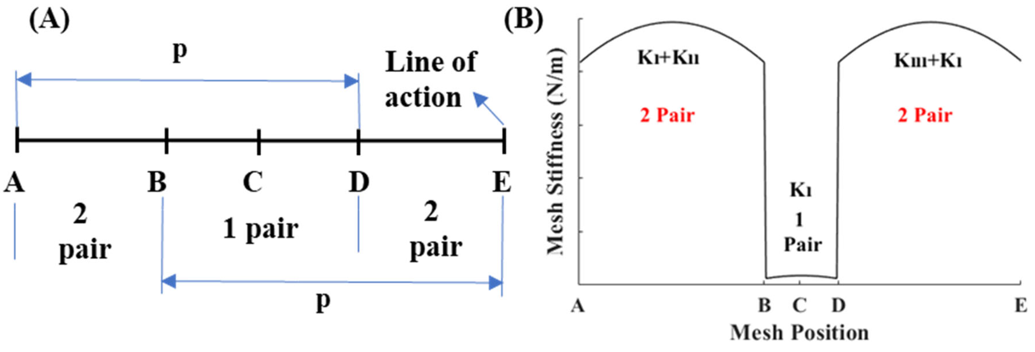 Applsci 14 08896 g006 Applsci 14 08896 g006