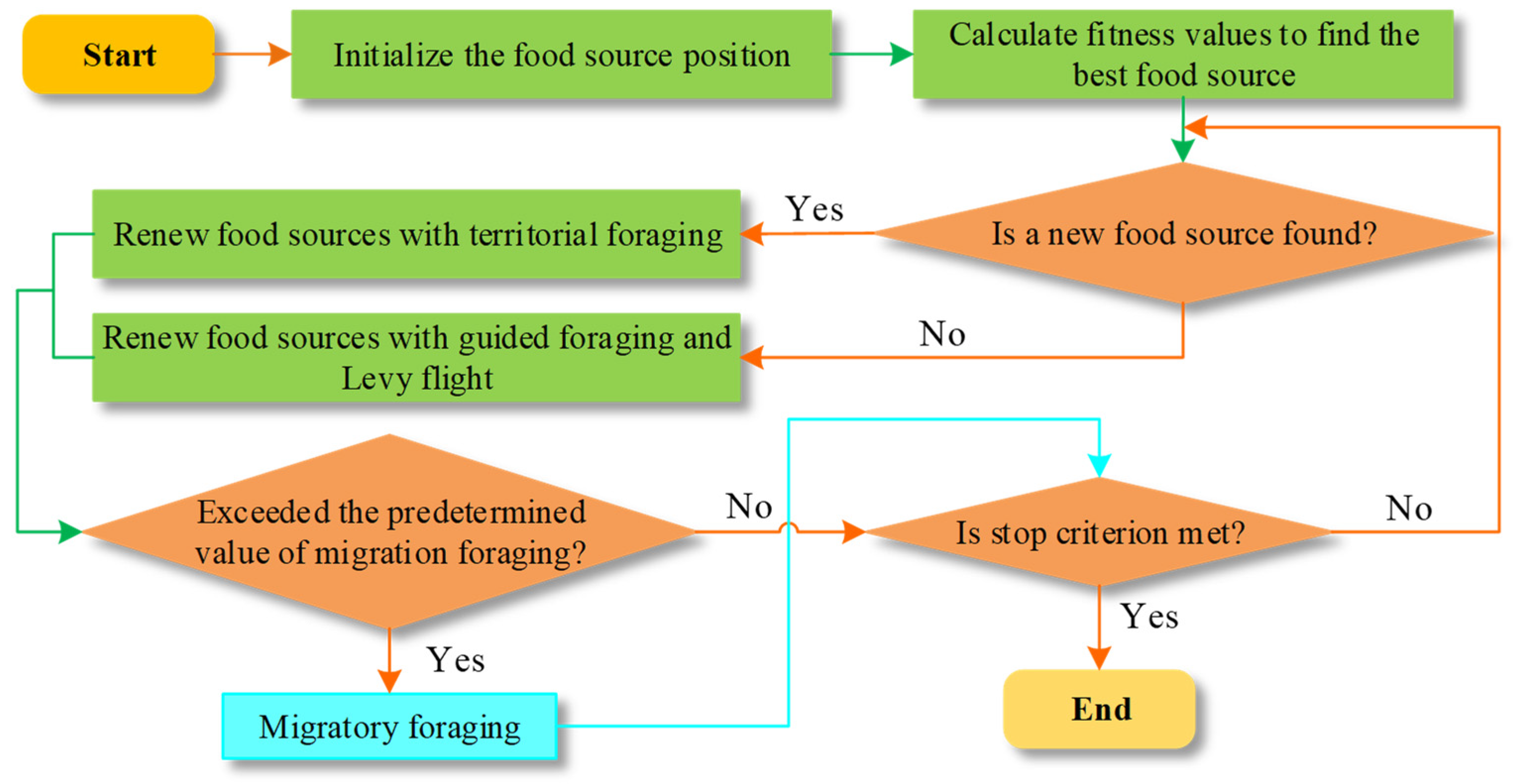 Applsci 14 08921 g001