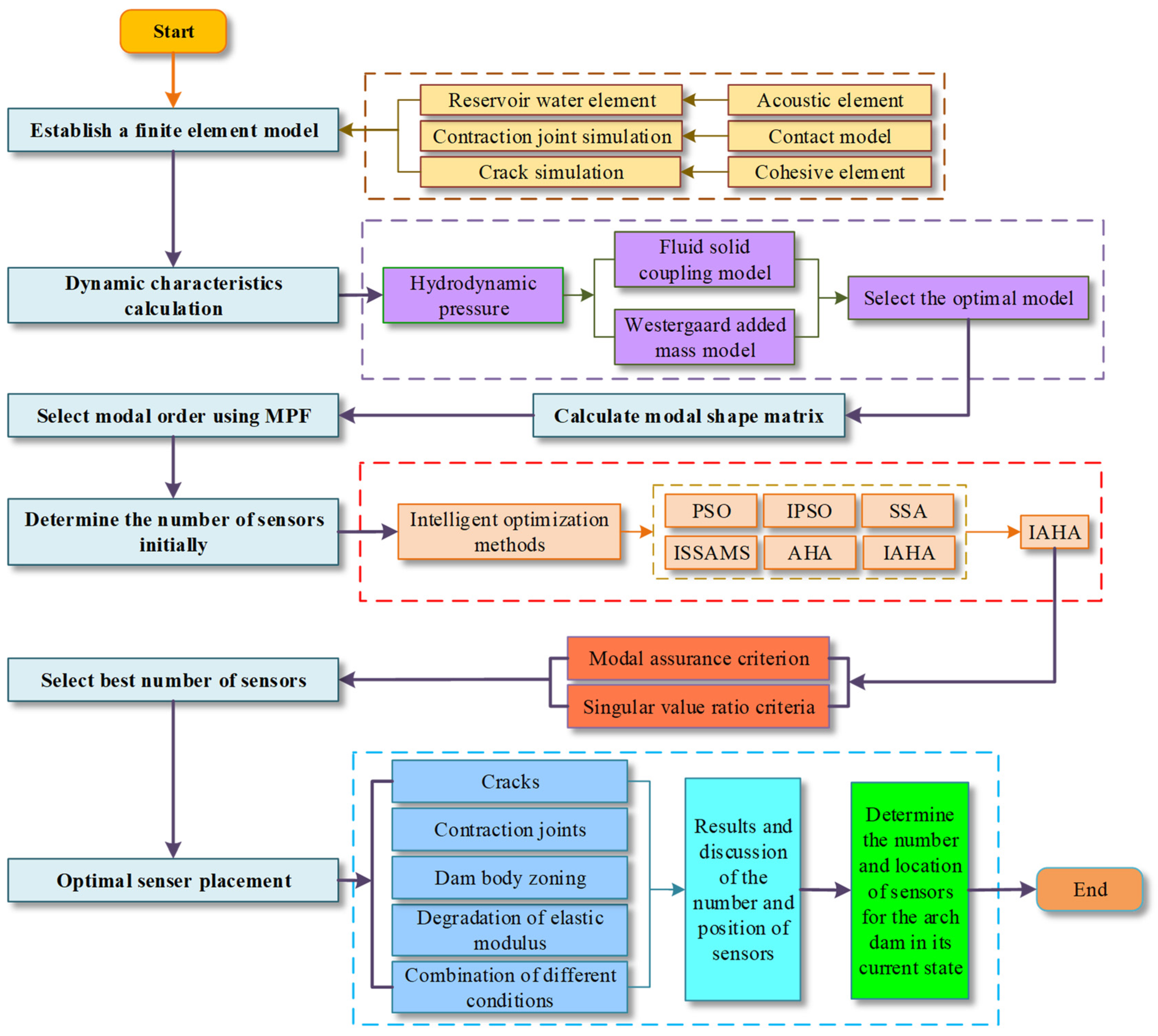 Applsci 14 08921 g002