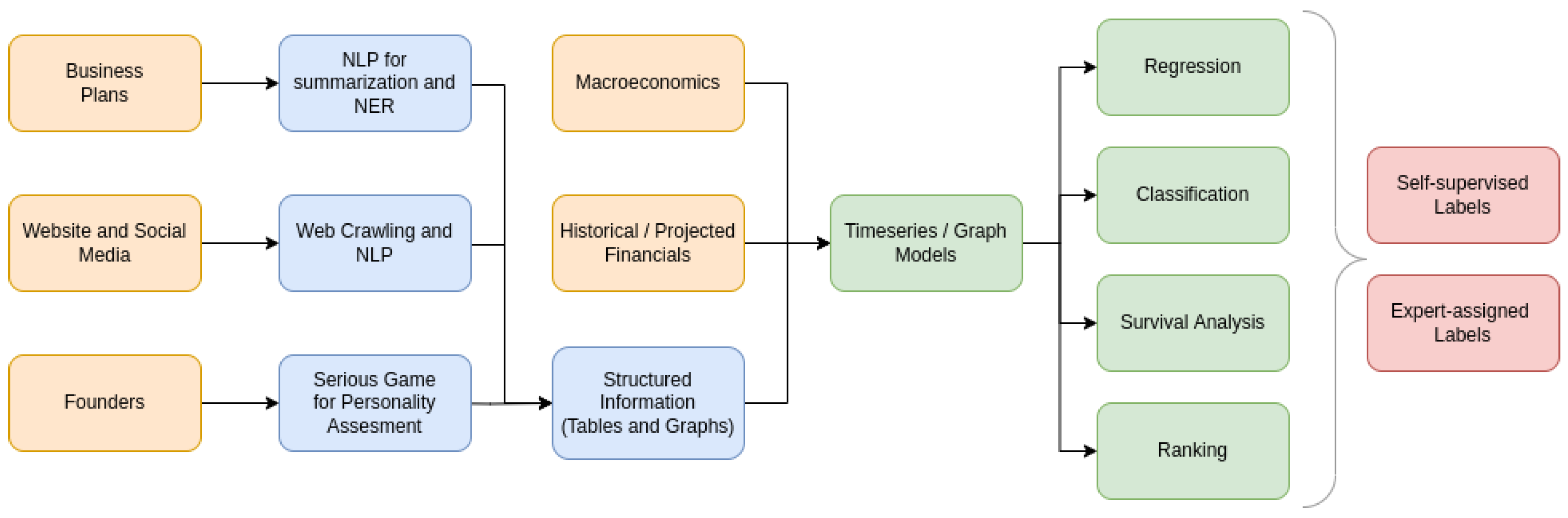 Applsci 14 08925 g002