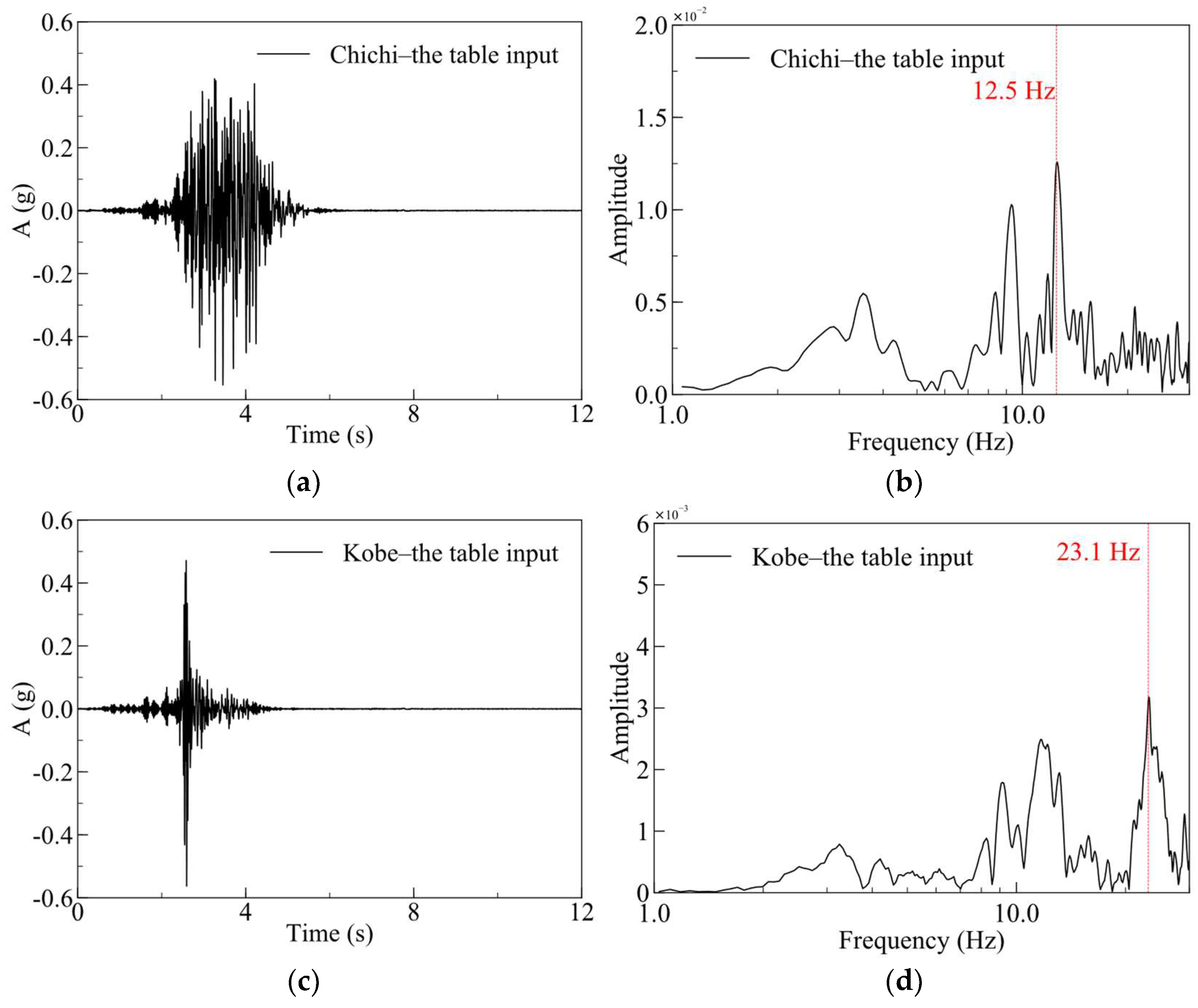 Applsci 14 08942 g005