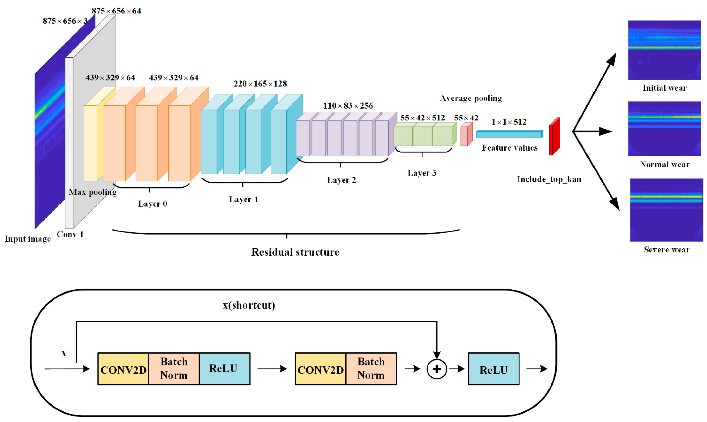 Applsci 14 08951 g003