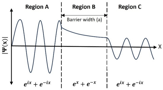 Applsci 14 08960 g0a1