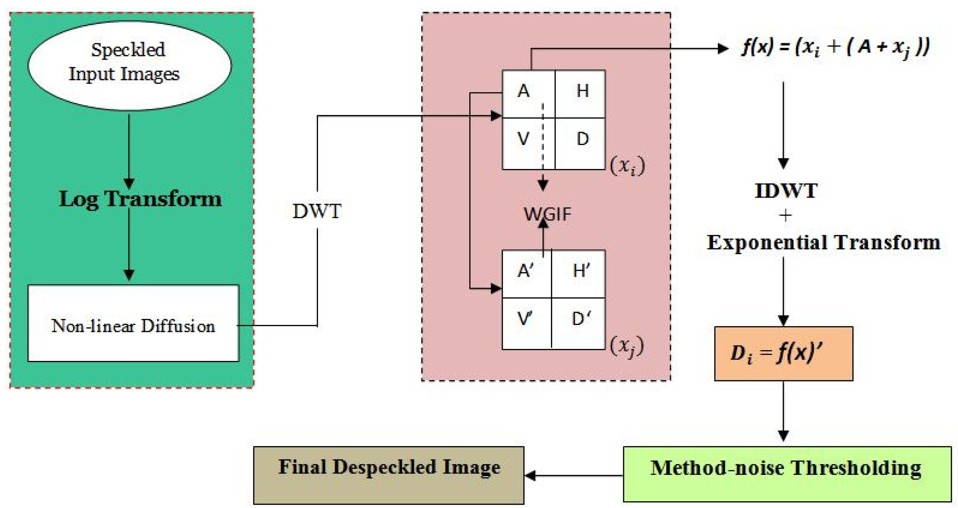 Applsci 14 08985 g002