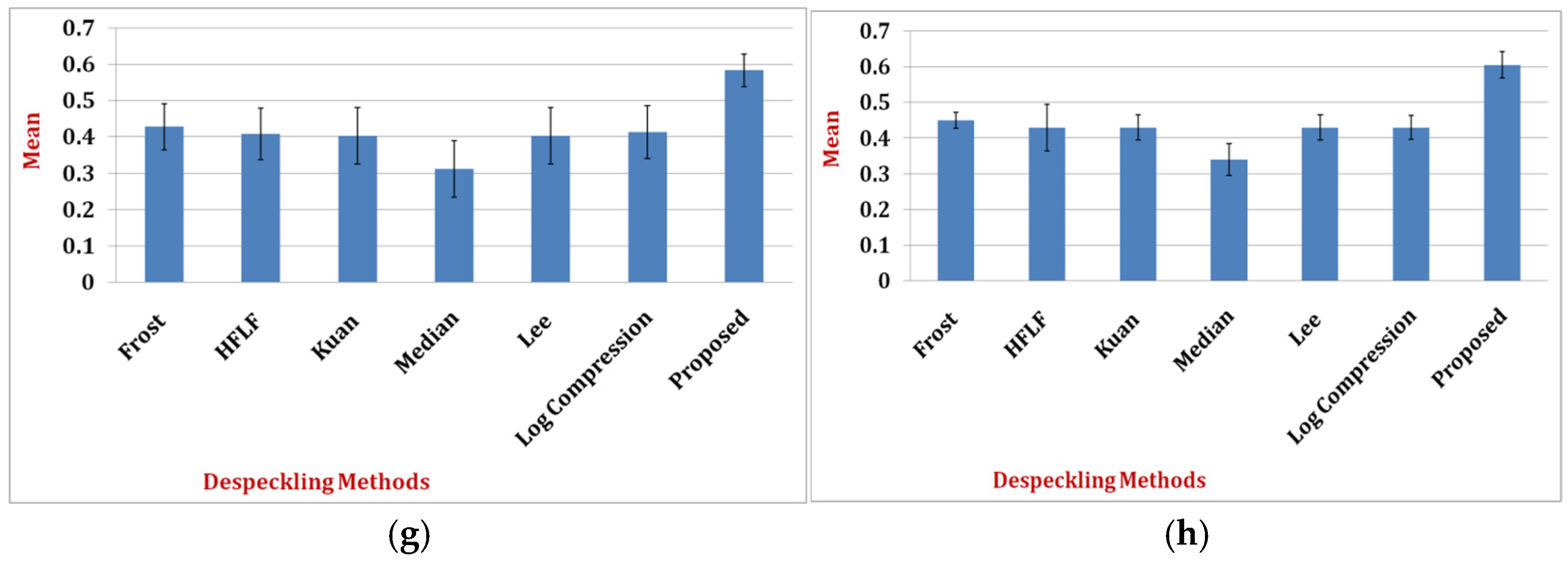 Applsci 14 08985 g006b