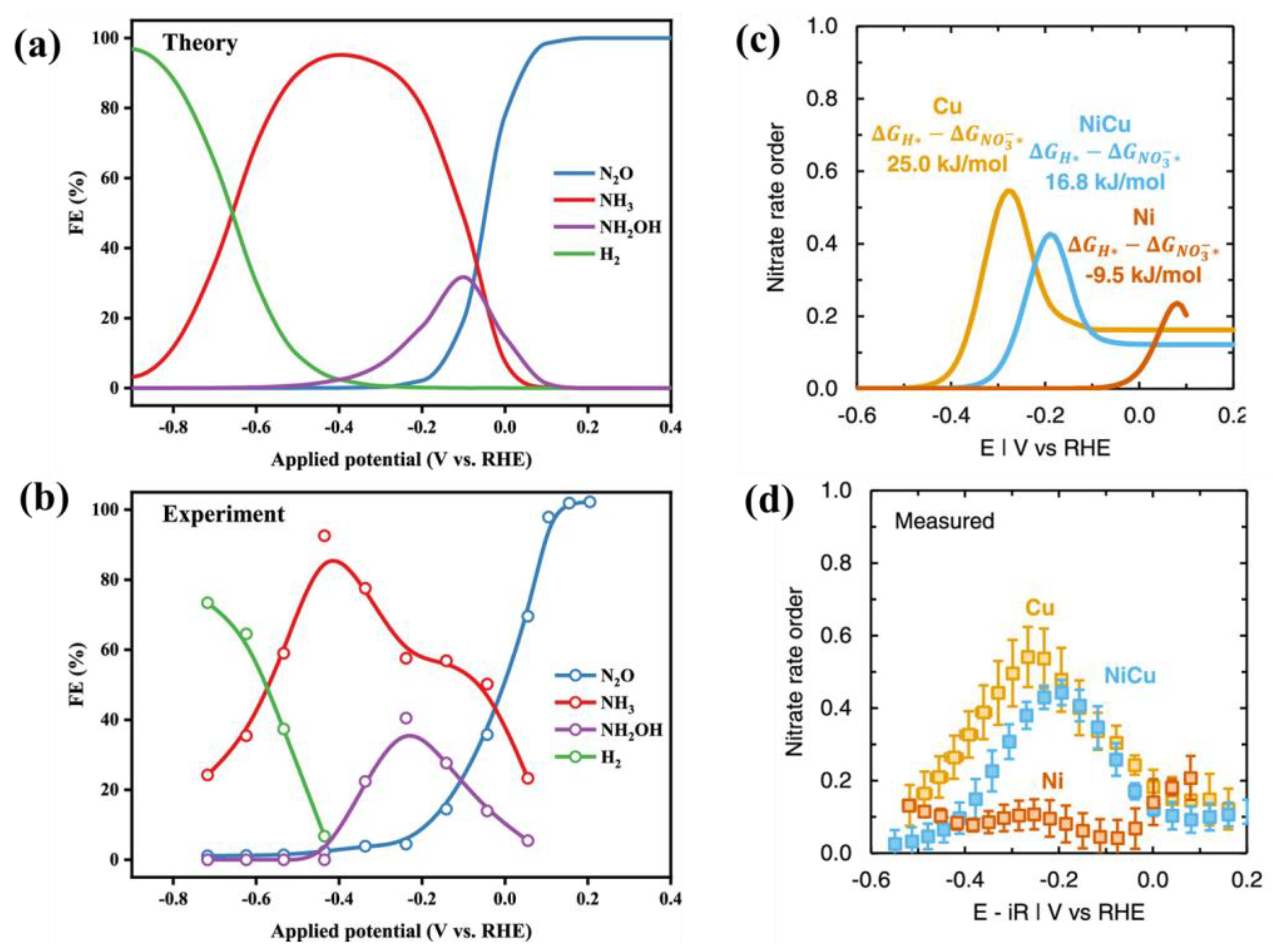 Applsci 14 08986 g008